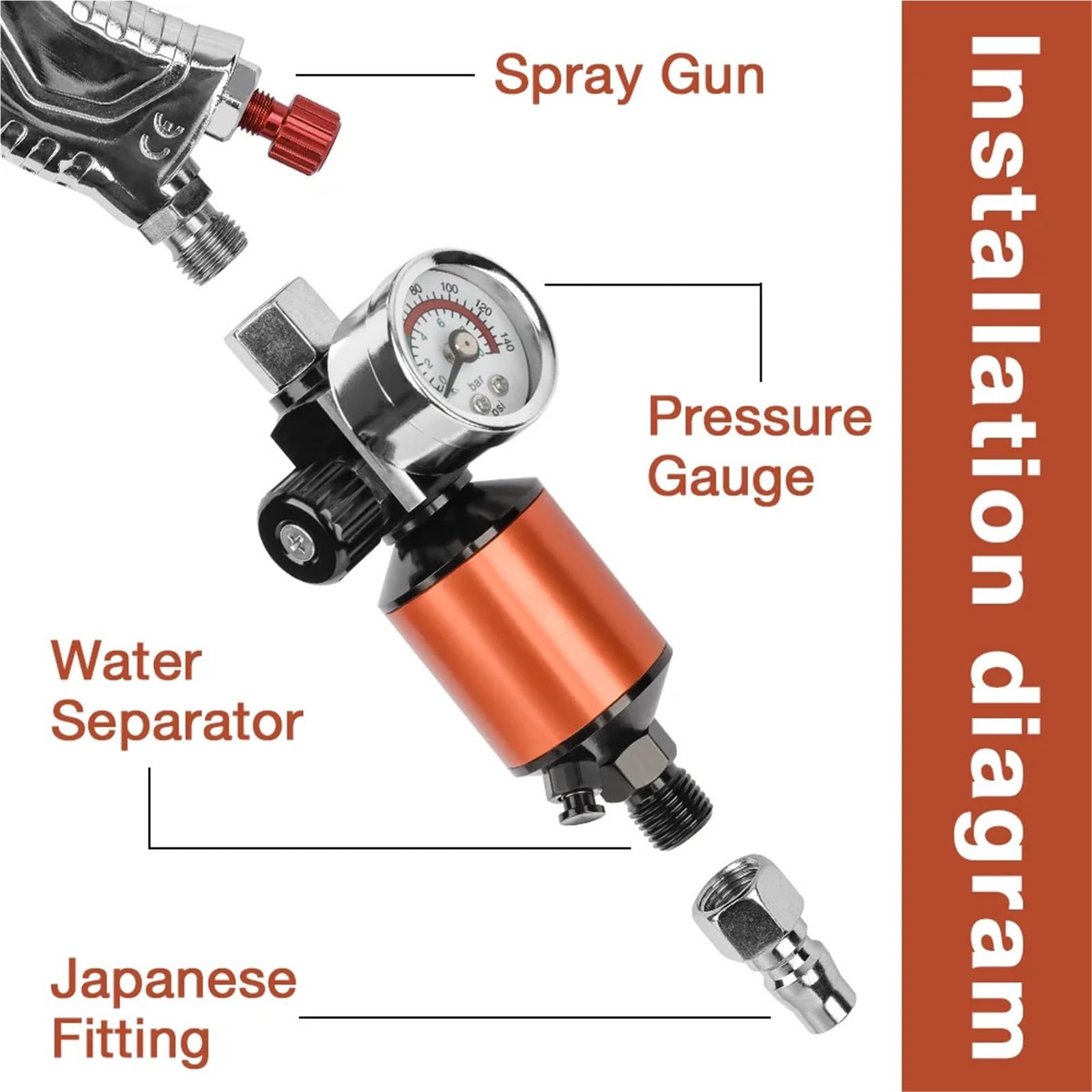 Regolatore d'aria integrale con filtro dell'aria, kit regolatore di pressione dell'aria in linea for impieghi gravosi for pistole a spruzzo e utensili pneumatici (1/4 NPT)