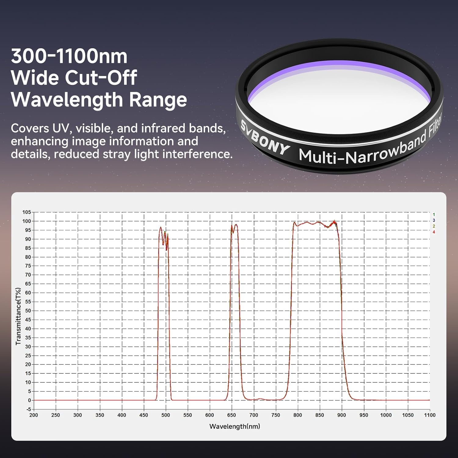 SVBONY SV240 1.25 inch Telescope Filter, Multi-Narrowband Filter, Reduce Light Pollution and Increase Contrast, Ha OIII H-Beta Universal Filter for City Astrophotography Shooting Galaxy Nebula