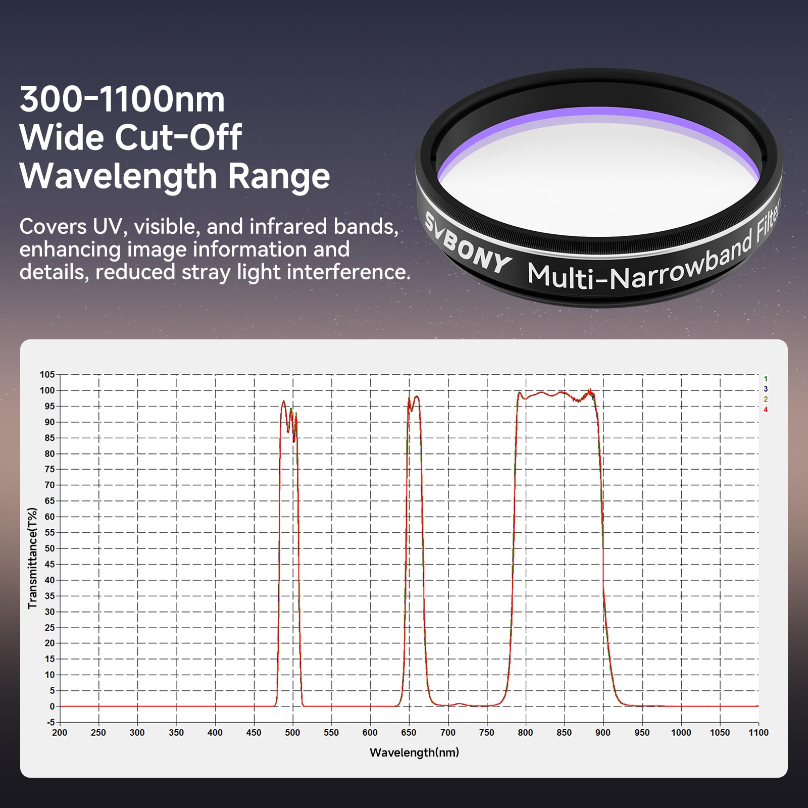 Svbony SV240 1,25” Filtre se blottir avec SV226, Filtre Antipollution NIR et Proche Infrarouge, Accessoires pour Télescopes Nébuleuses, Galaxies, Ciel Profond, Astrophotographie Urbaine