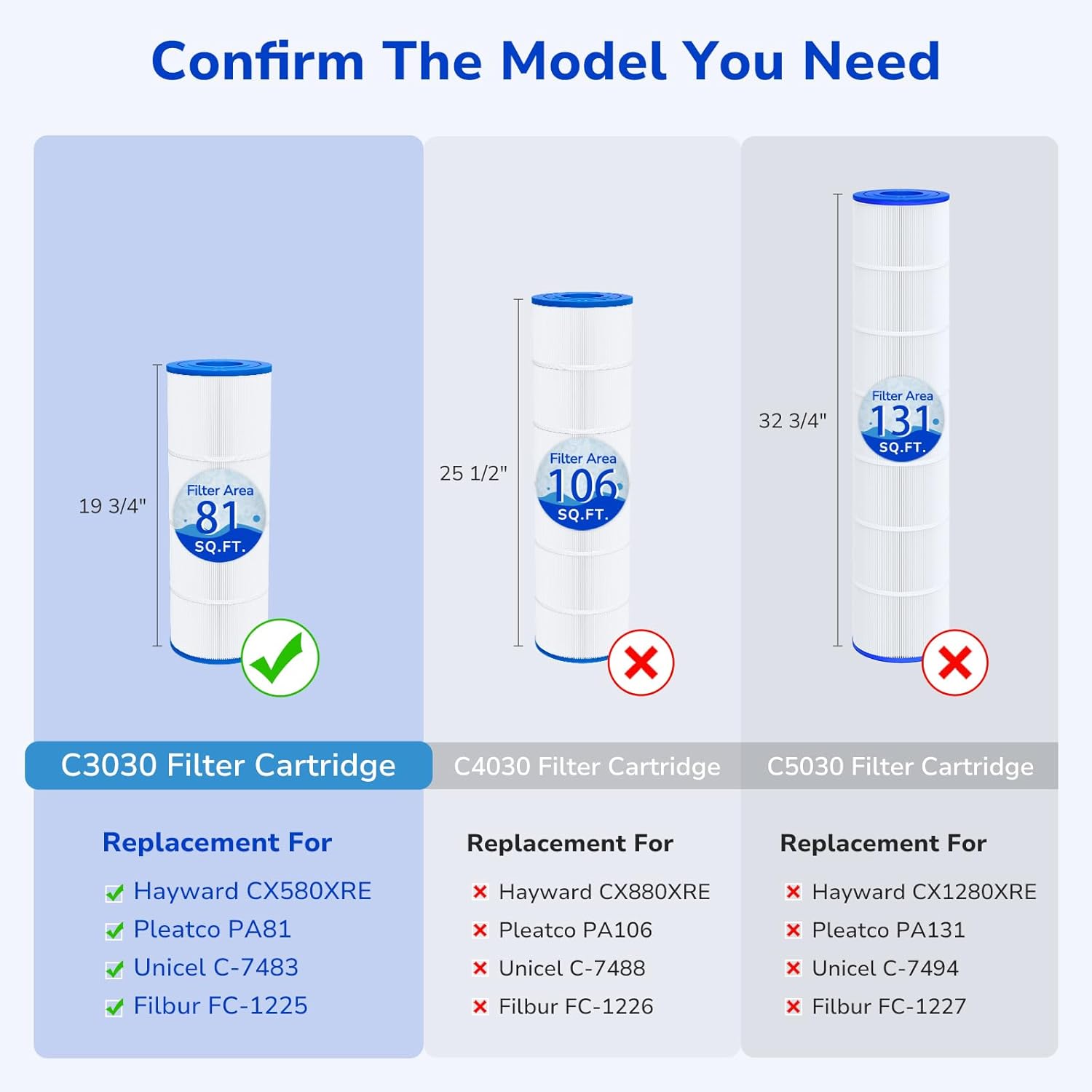 Fil-fresh C3030 Pool Filters Cartridge Compatible with Hayward SwimClear C3030, C3025, C3020, Replaces Hayward CX580XRE, Pleatco PA81, Unicel C-7483, 4×81 sq. ft, 4-Pack