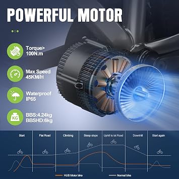 BAFANG 750W Mid Drive Kit,Mid Drive Ebike Conversion Kit Brushless Upgraded Motor with LCD Digital Display Chainring for Commuter Bike,Recumbent Trike,Mountain Bike,Cargo Bike