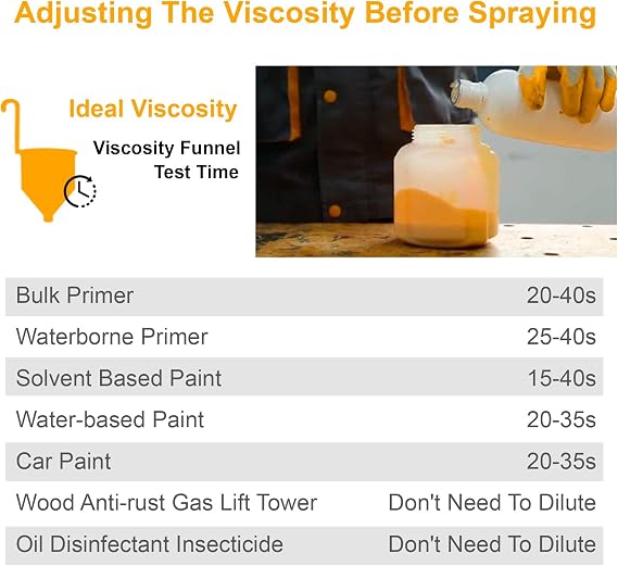 INGCO Cordless Spray Gun, 20V Lithium-Ion Paint Sprayer, 800ml | 600 Ml/min | 40DIN-s Paint Machine with 1pcs 2.0Ah Battery Pack, 1* Fast Charger, Electric Spray Gun for Wall, Ceiling, Fencing