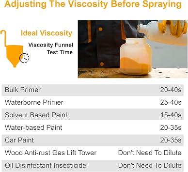 INGCO Cordless Spray Gun, 20V Lithium-Ion Paint Sprayer, 800ml | 600 Ml/min | 40DIN-s Paint Machine with 1pcs 2.0Ah Battery Pack, 1* Fast Charger, Electric Spray Gun for Wall, Ceiling, Fencing