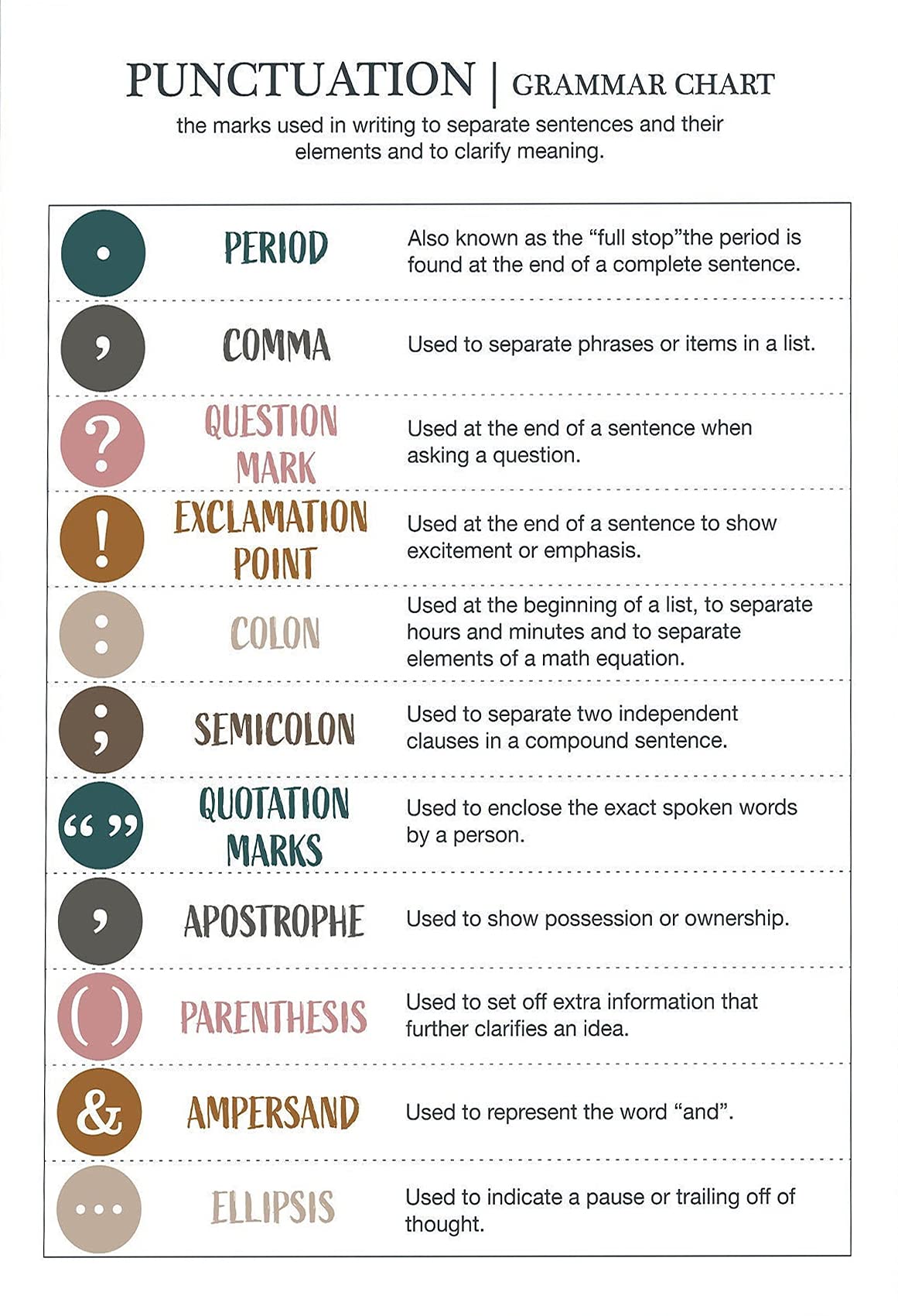 Buy Eeypy English Grammar Chart Punctuations Punctuation Marks