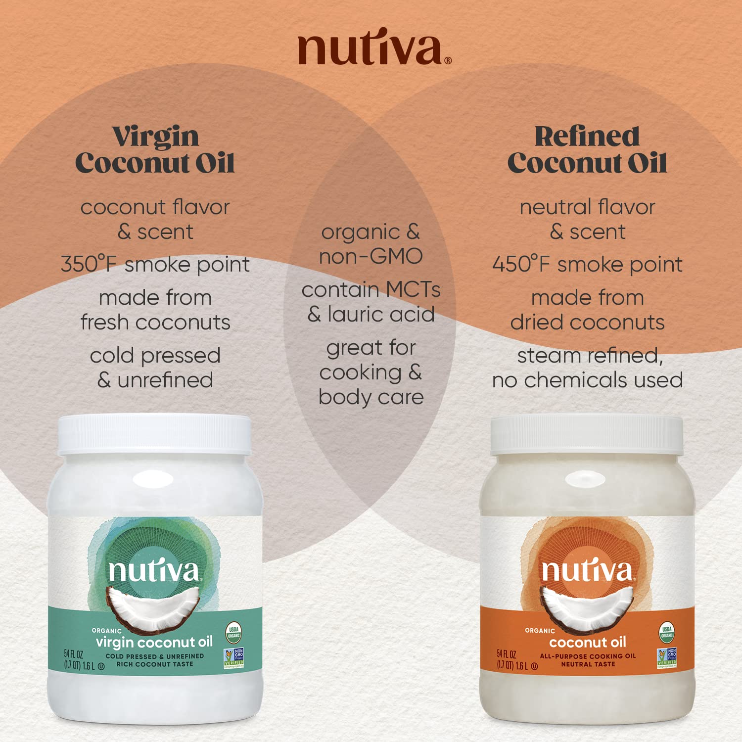 Organic All Purpose Steam-Refined Coconut Oil, 78 Fluid Ounce | USDA Organic, Non-GMO | Vegan | Neutral Flavor and Aroma for Cooking & Natural Moisturizer for Skin and Hair : Everything Else