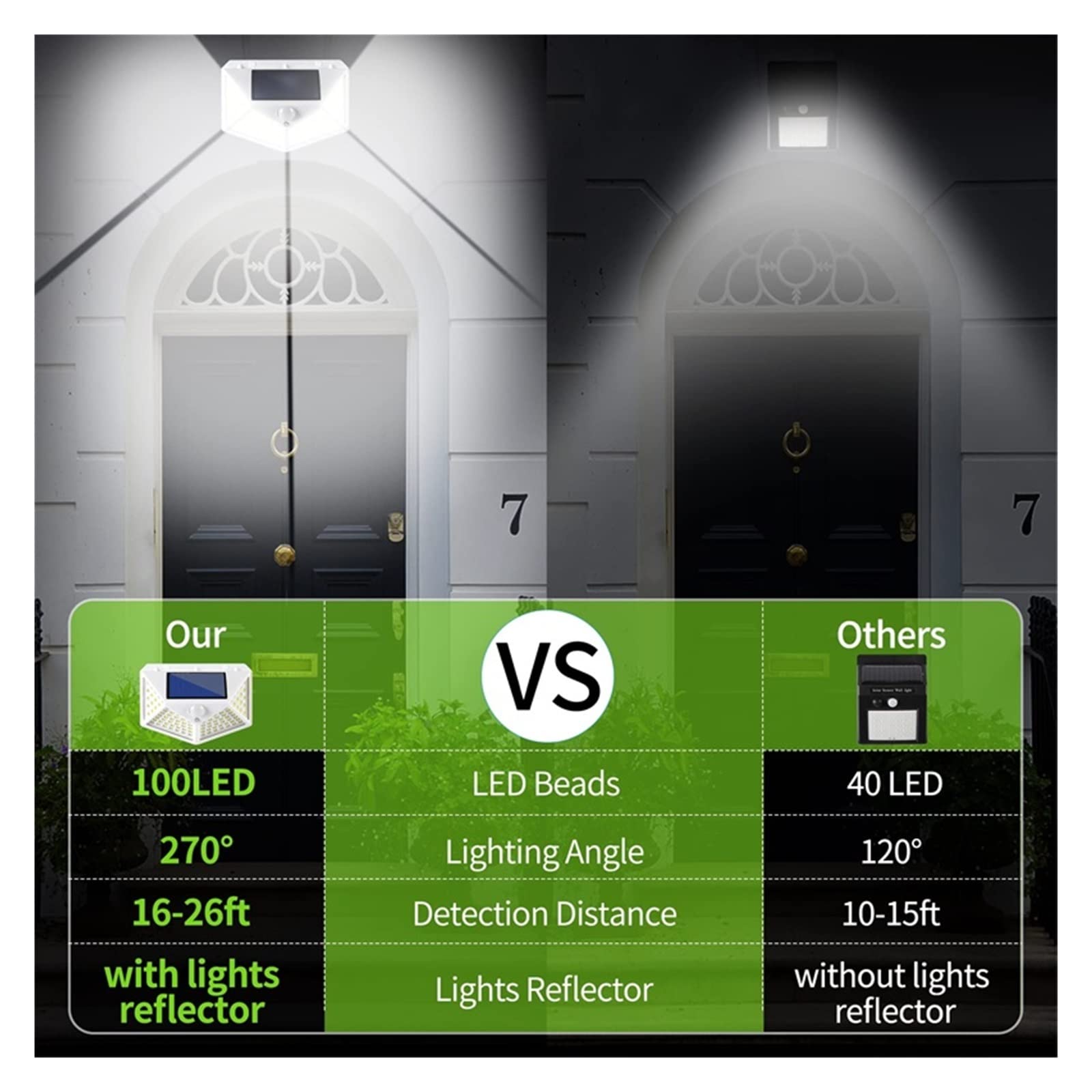 Solarne lampy uliczne na zewnątrz, 100 LED zewnętrzna lampa słoneczna PIR czujnik ruchu wodoodporny zasilany energią słoneczną światło słoneczne do dekoracji ogrodu latarnia uliczna kinkiet do oświetl