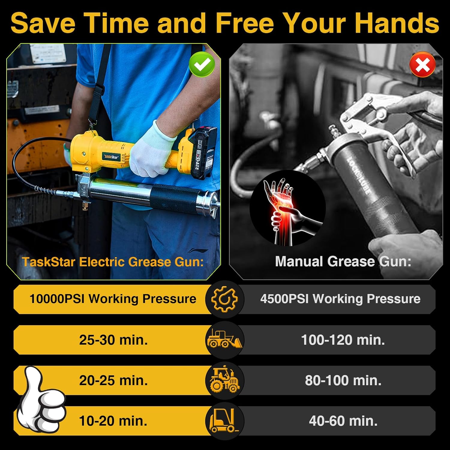 TaskStar Electric Grease Gun Cordless 10000 PSI, Grease Gun Kit with 2×2.0Ah Batteries & Charger, 39.4" Flexible Hose & LED Light for Tractors Trucks Trailers Heavy Equipment Maintenance