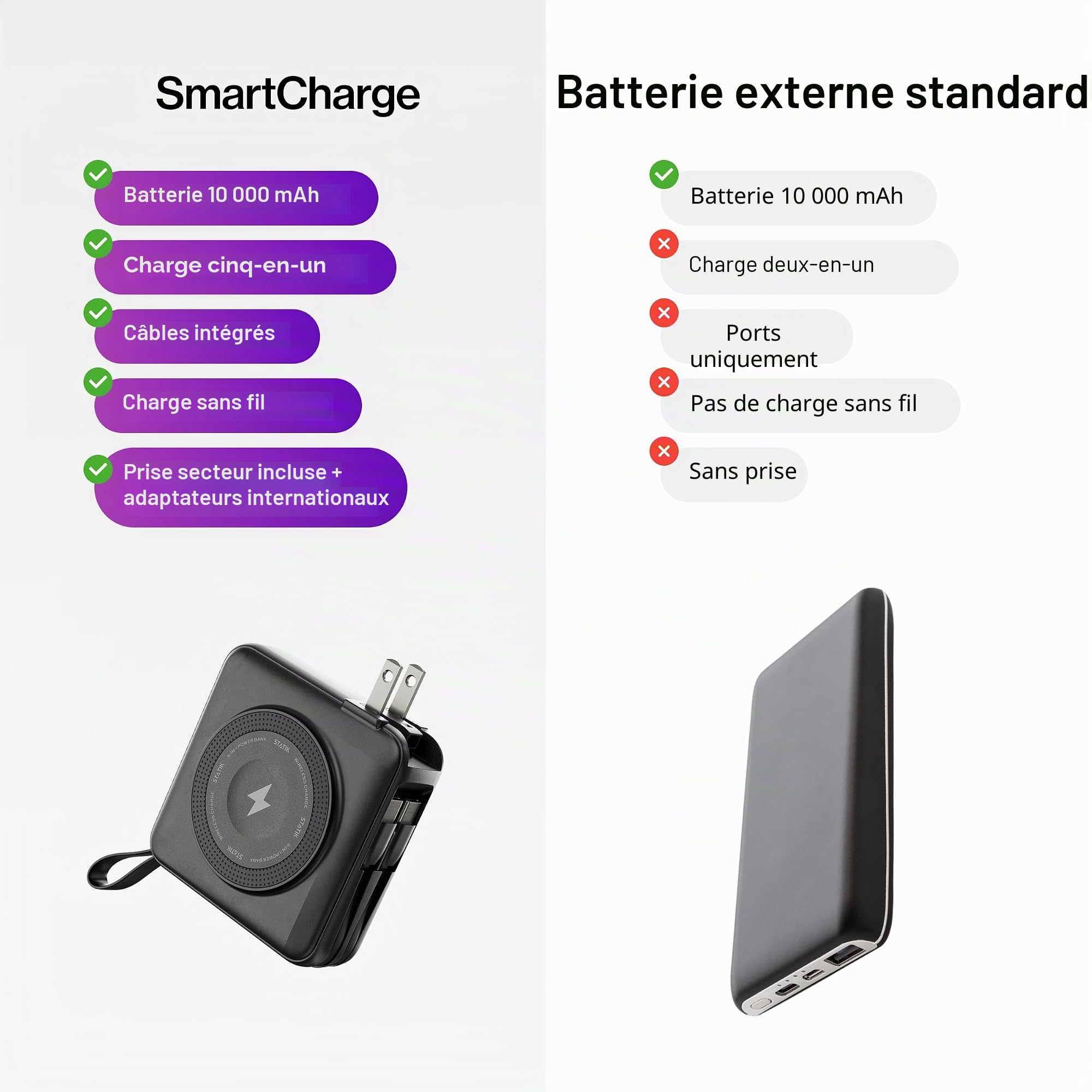 STATIK SmartCharge Batterie externe de voyage 5 en 1 avec prise murale et câbles USB C intégrés, 10 000 mAh essentiels de voyage internationaux et chargeur portable européen, compatible avec iPhone 16
