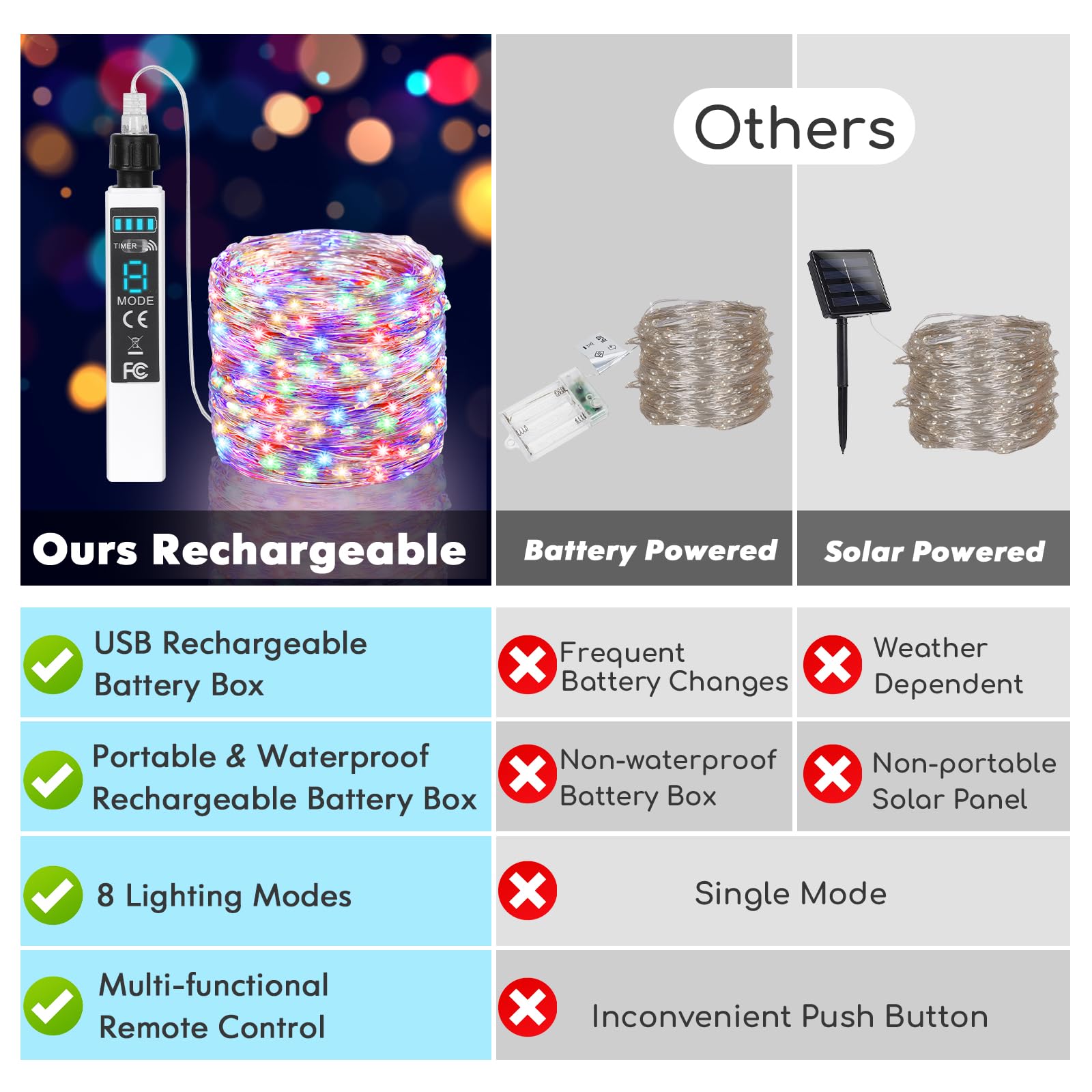 Lot de 2 guirlandes lumineuses rechargeables de 2024 m, 200 LED à piles avec télécommande et minuterie, lumières scintillantes d'extérieur étanches pour camping, bricolage, fête de Noël, arbre de