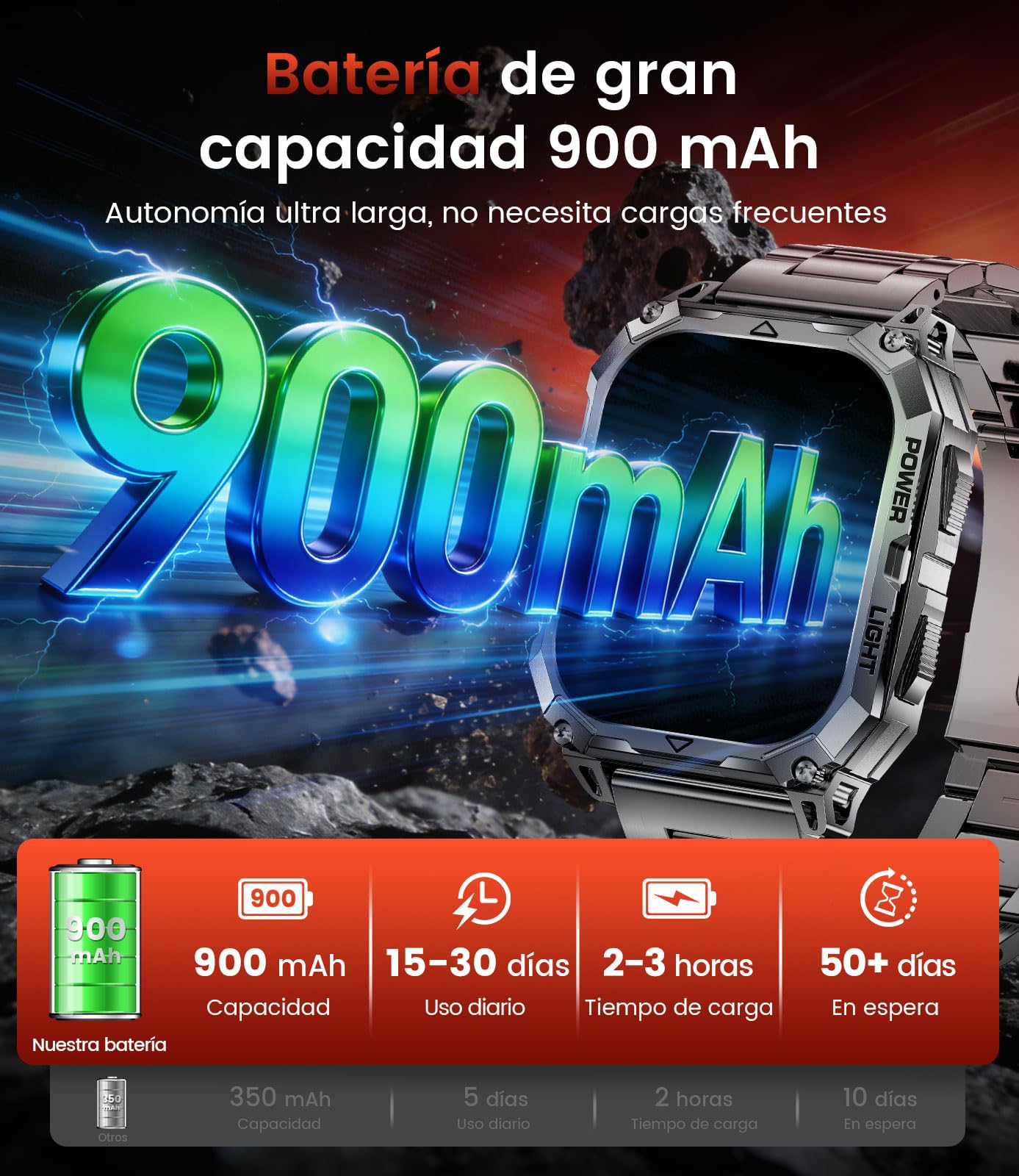 Reloj Inteligente Hombre Militar con LED Linterna/Llamadas, 2.01"HD Smartwatch Hombre con 900mAh Batería/110+ Modos Deportivos IP68 Impermeable, Monitor Sueño/Pulsómetro para Android iOS Negro