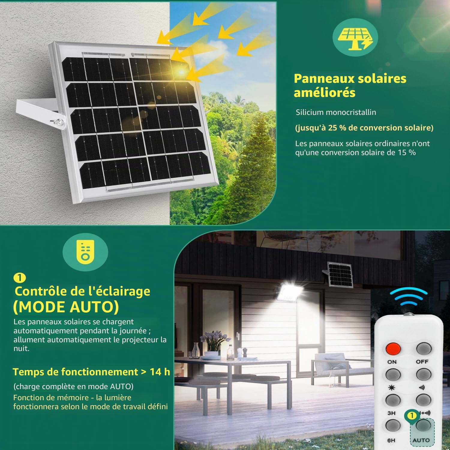 Aigostar Lampe Solaire Extérieur Détecteur de Mouvement,4000mAH,Batterie de Grande Capacité,Projecteur LED solaire avec Télécommande,IP65,Lumière Solaire pour Jardin,Cour,Câble de 2M,2 Pièces