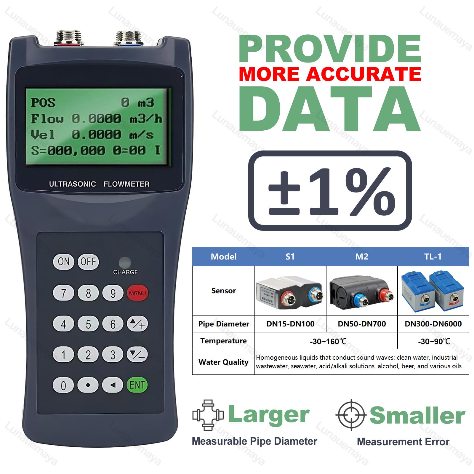 Caudalímetro Ultrasónico Portátil Multifuncional con Almacenamiento de Datos, Monitorización en Tiempo Real, Amplia Compatibilidad con Tuberías para Proyectos Industriales y Municipales S1/M2/TL1