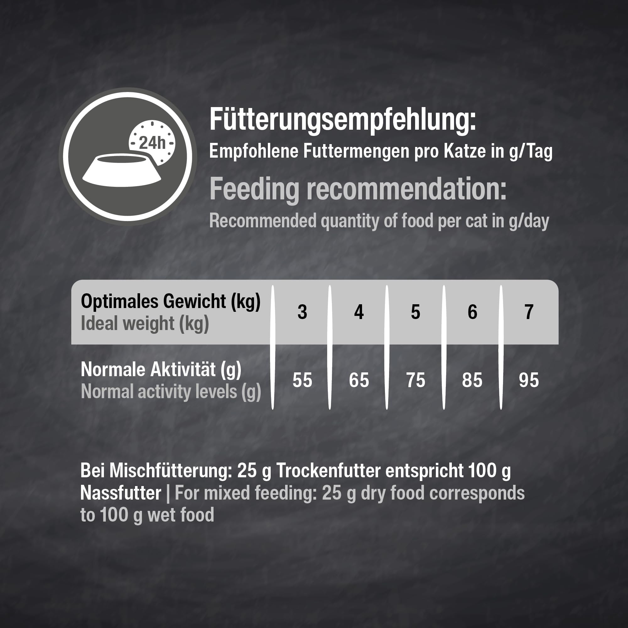 LEONARDO Senior [7,5kg] Katzenfutter | Trockenfutter für ältere Katzen | Alleinfuttermittel für ältere Katzen ab ca. 10 Jahren
