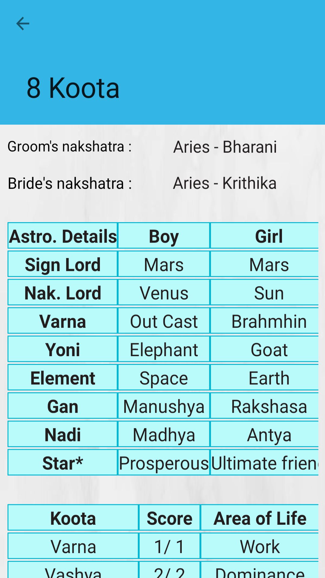 Nakshatra Calculator Rasi Calculator | PDF
