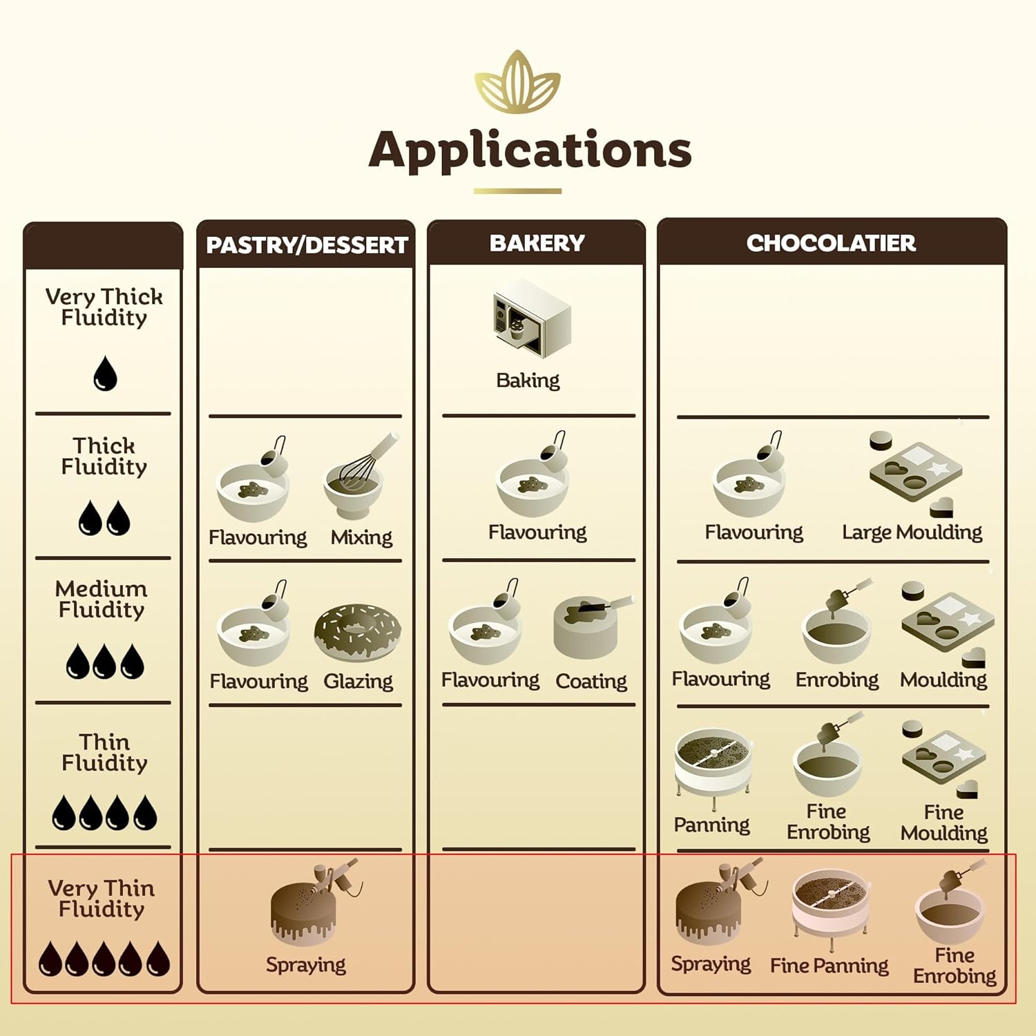 Cocoläat Milk Couverture Chocolate Chips | Culinary Grade for Bakers, Pastry Chefs, & Chocolatiers | 33% Cocoa - 35% Fat | Gold Foil Resealable Pouch Perfect Holiday Gift | 2 lb