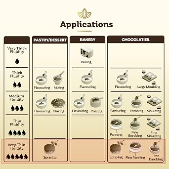 Cocolaat 73% Dark Couverture Chocolate Chips | Culinary Grade for Bakers, Pastry Chefs, Chocolatiers | 73% Cocoa - 43% Fat | Gold Foil Resealable Pouch Perfect Holiday Gift | 2 lb