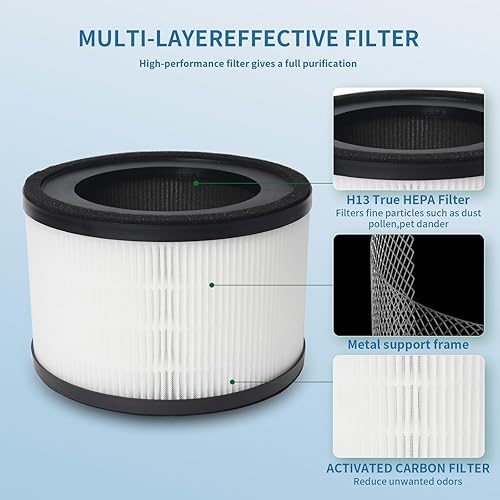 Miniatura 5 de Filtro purificador de aire Filtro de repuesto True HEPA y filtro de carbón activado Filtros de alta eficiencia compatibles con MIKO MAF-02