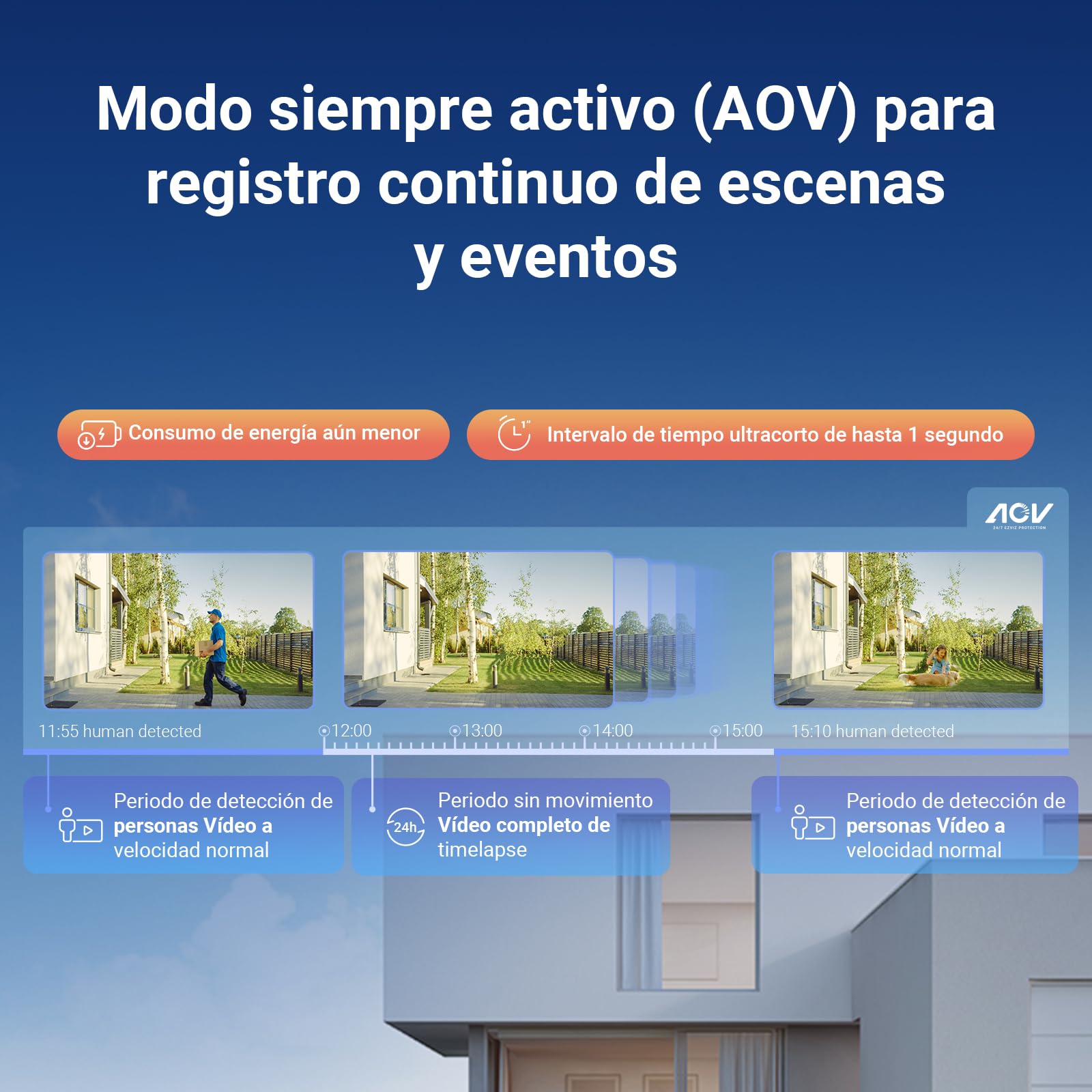EZVIZ 4K Cámara Vigilancia WiFi Exterior Bateria con Solar,AOV 2.0 360° Cámara Inalámbrica 10400mAh,Audio Bidireccional,Detección de Personas/Vehículos,Visión Nocturna a Color,CB8 Pro Kit