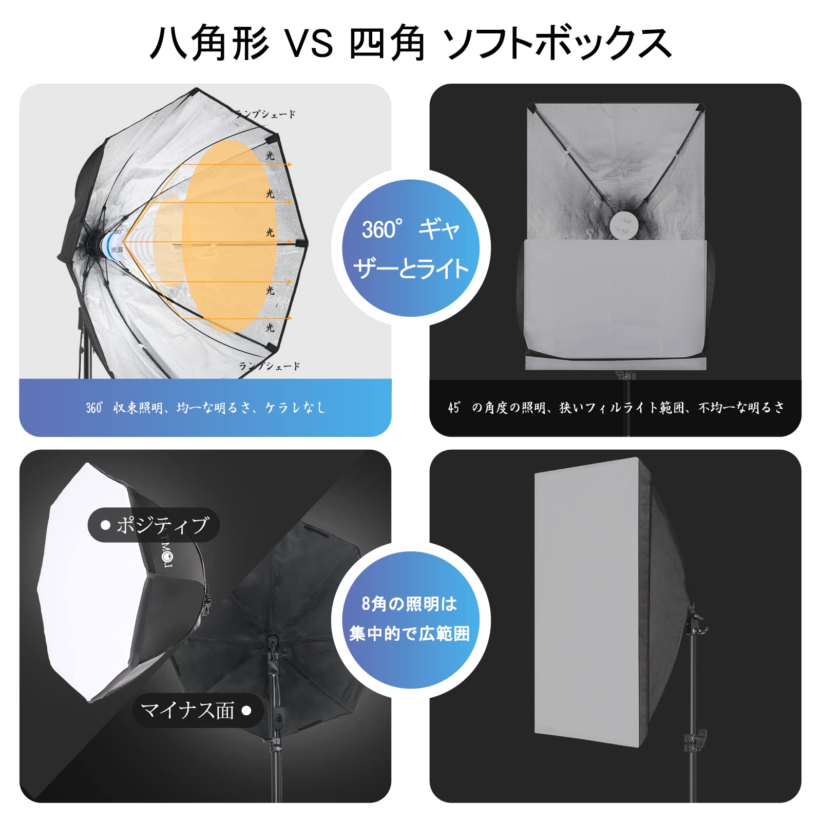 Amazon.co.jp: LOMTAP: ソフトボックスキット