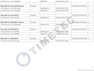 Timetec 8GB KIT(2x4GB) Compatible for Apple DDR3L 1600MHz for Mac Book Pro (Early/Late 2011,Mid 2012), iMac(Mid 2011,Late 2012,Early/Late 2013,Late 2014,Mid 2015), Mac Mini(Mid 2011,Late 2012) MAC RAM