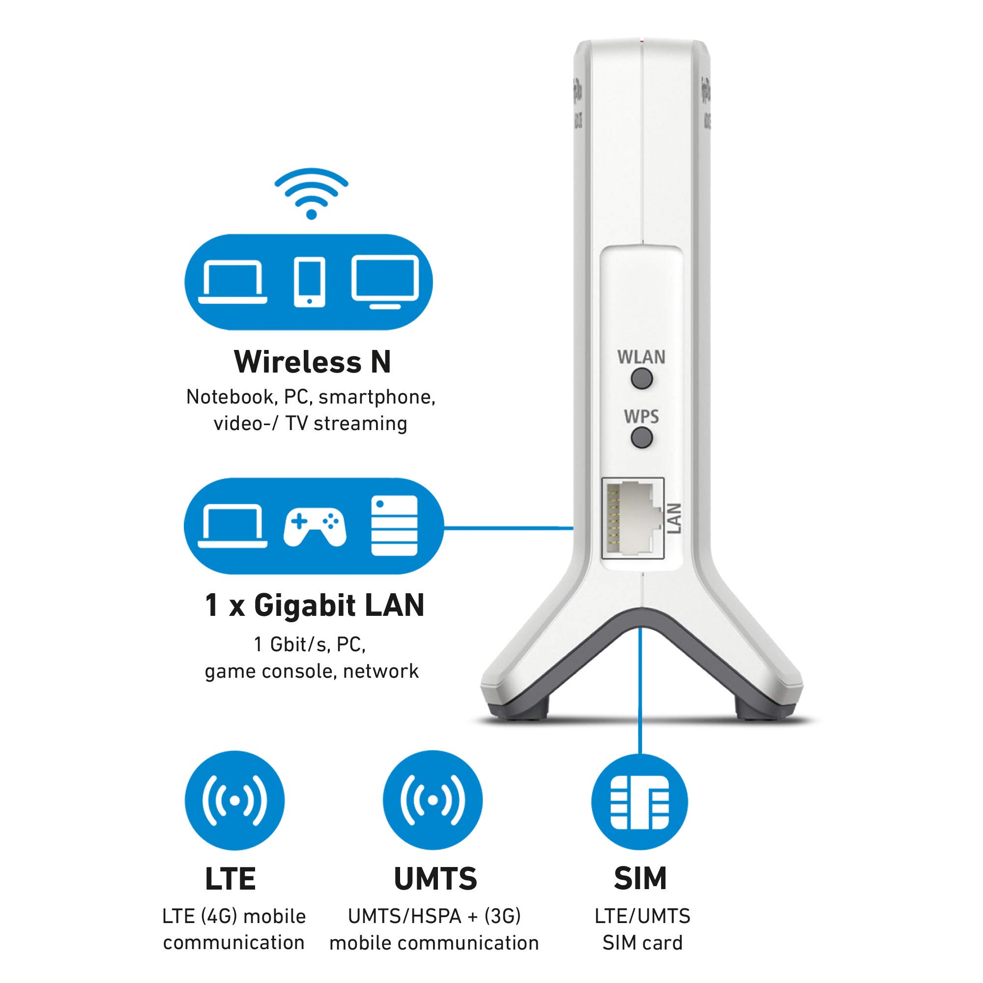 AVM FRITZ!Box 6820 LTE Router (LTE (4G), UMTS (3G), WLAN N bis 450 MBit/s, 1x Gigabit-LAN, internationale Version)