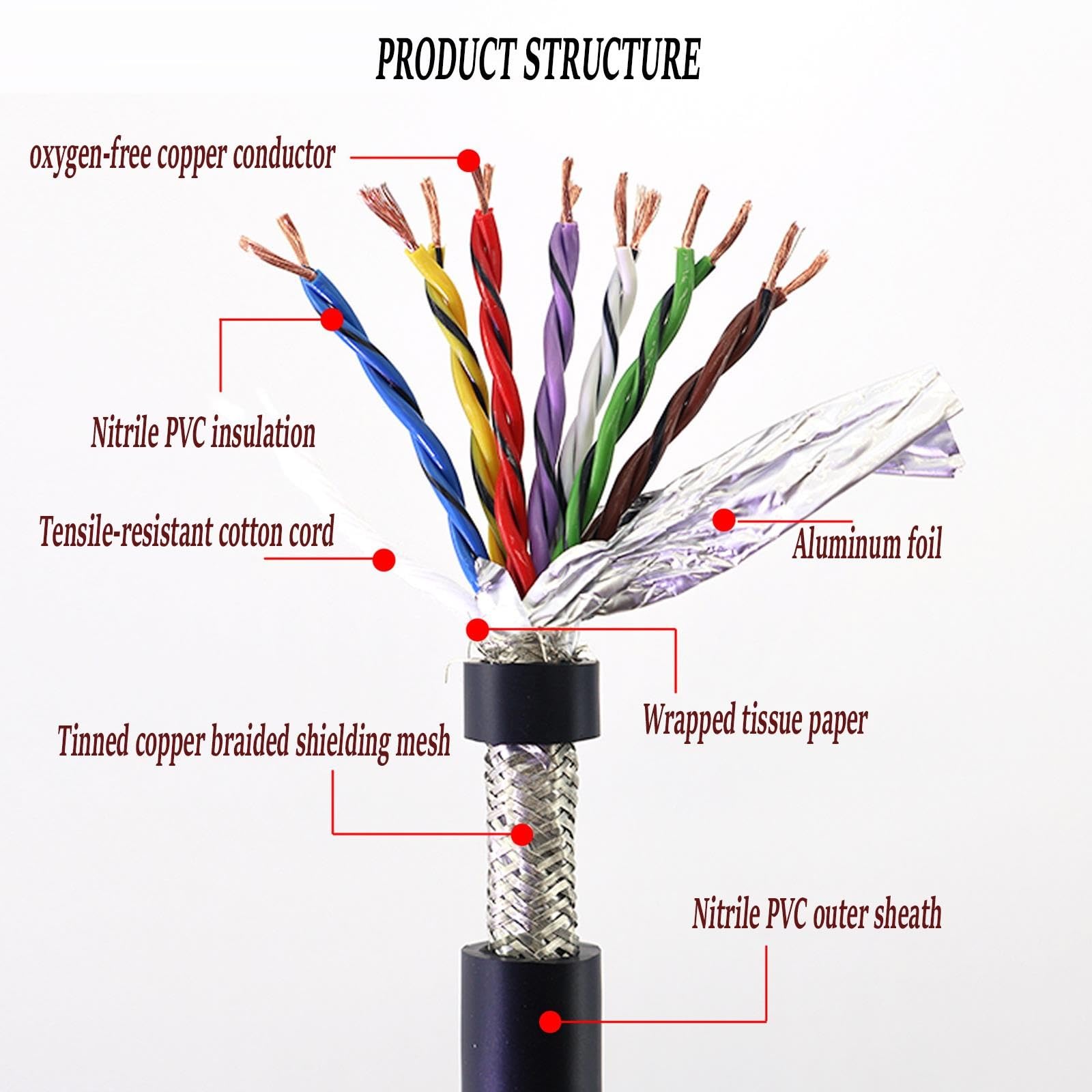8-adriges Geschirmtes Twisted-Kabel 16/18/20/22/24AWG, Flexibles Kupfer