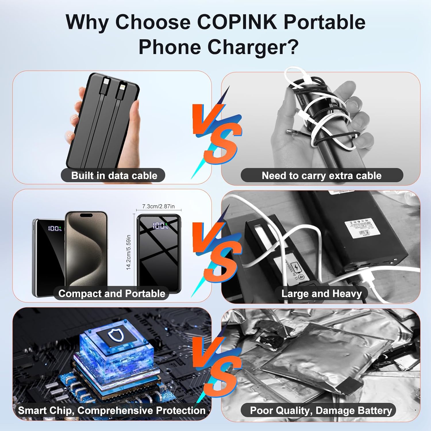 Portable Charger with Built in Cables, 25000mAh Power Bank Fast Charging 5 Output 2 Input with LED Display Slim External Battery Pack Compatible with Cellphones Tablets and More - Image 7