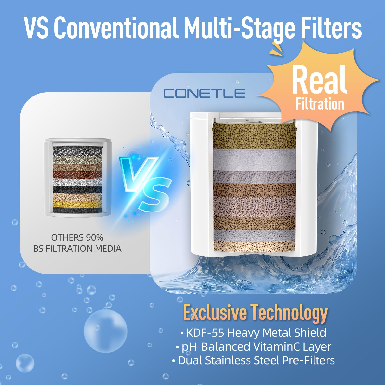 CONETLE Premium Shower Filter for Bathing with KDF55 & Vitamin C - 2 Replacement Cartridges, Ideal for Sensitive Skin - Image 2