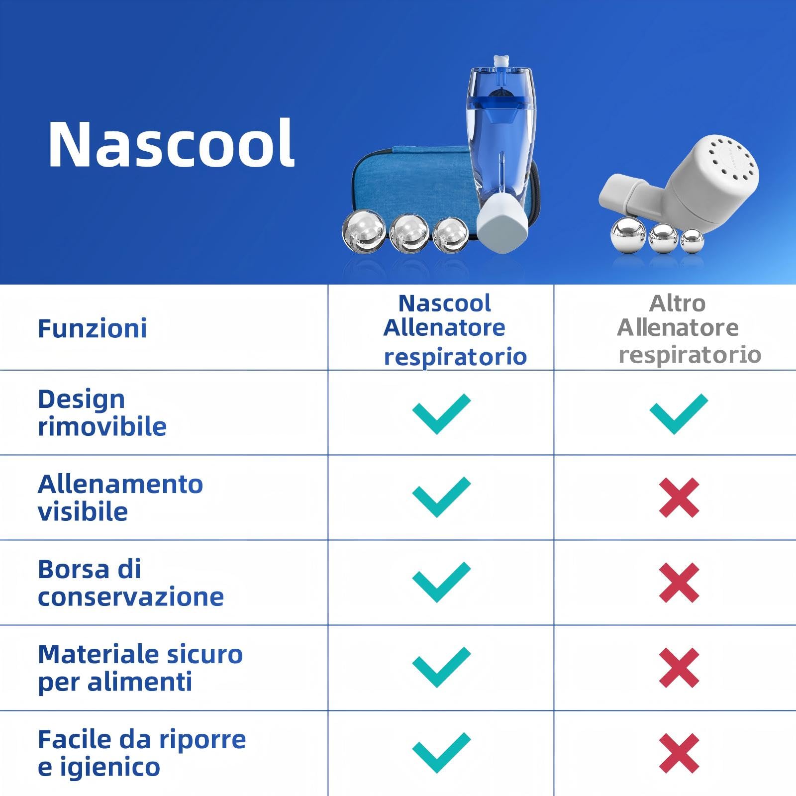 Dispositivo per Rimozione del Muco Espansore Polmonare Terapia OPEP Allenamento Muscoli Respiratori Esercizio di Respiro Naturale per i Polmoni