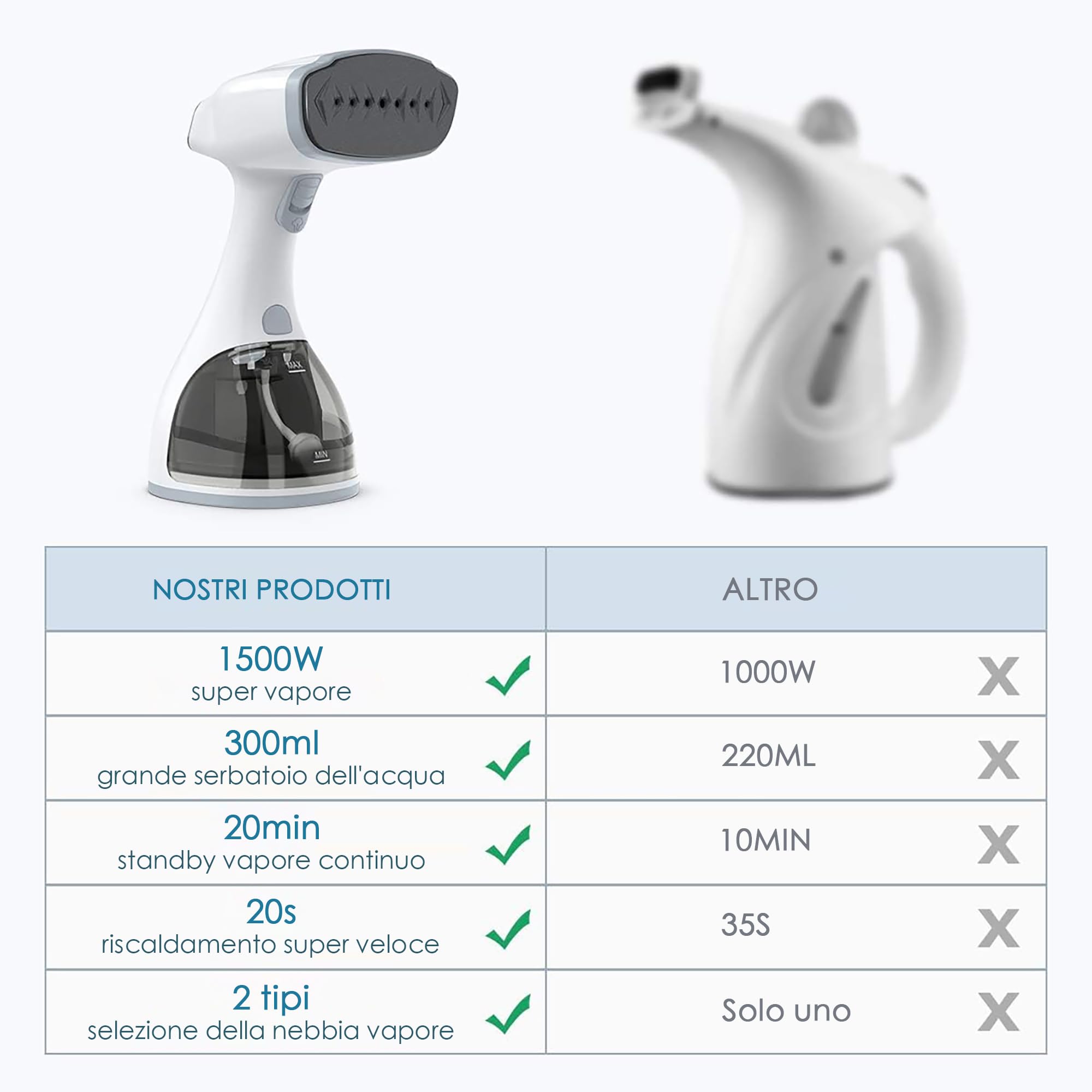 Ferro da Stiro Verticale, Stiratrice Verticale 1500W, Riscaldamento Rapido 20s, Stiratore Verticale Steamer Vapore con LCD, Serbatoio Acqua 300ml e Spazzola Tessuti, Spegnimento Automatico