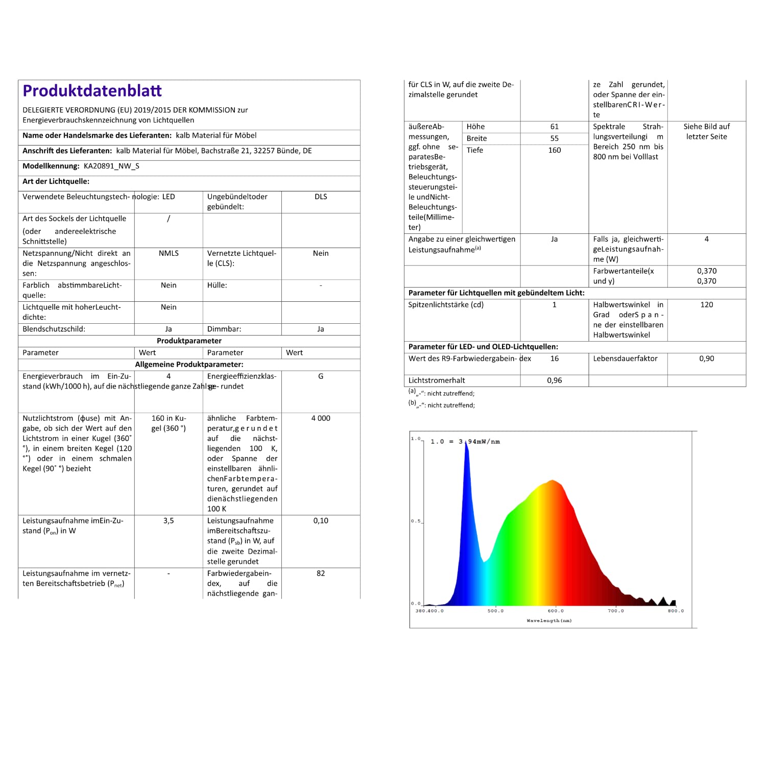 kalb Material für Möbel LED Unterbauleuchten Küchenleuchte Küchenleuchten Panel Unterbauleuchte Küche, Auswahl:3er SET, Lichtfarbe:neutralweiß