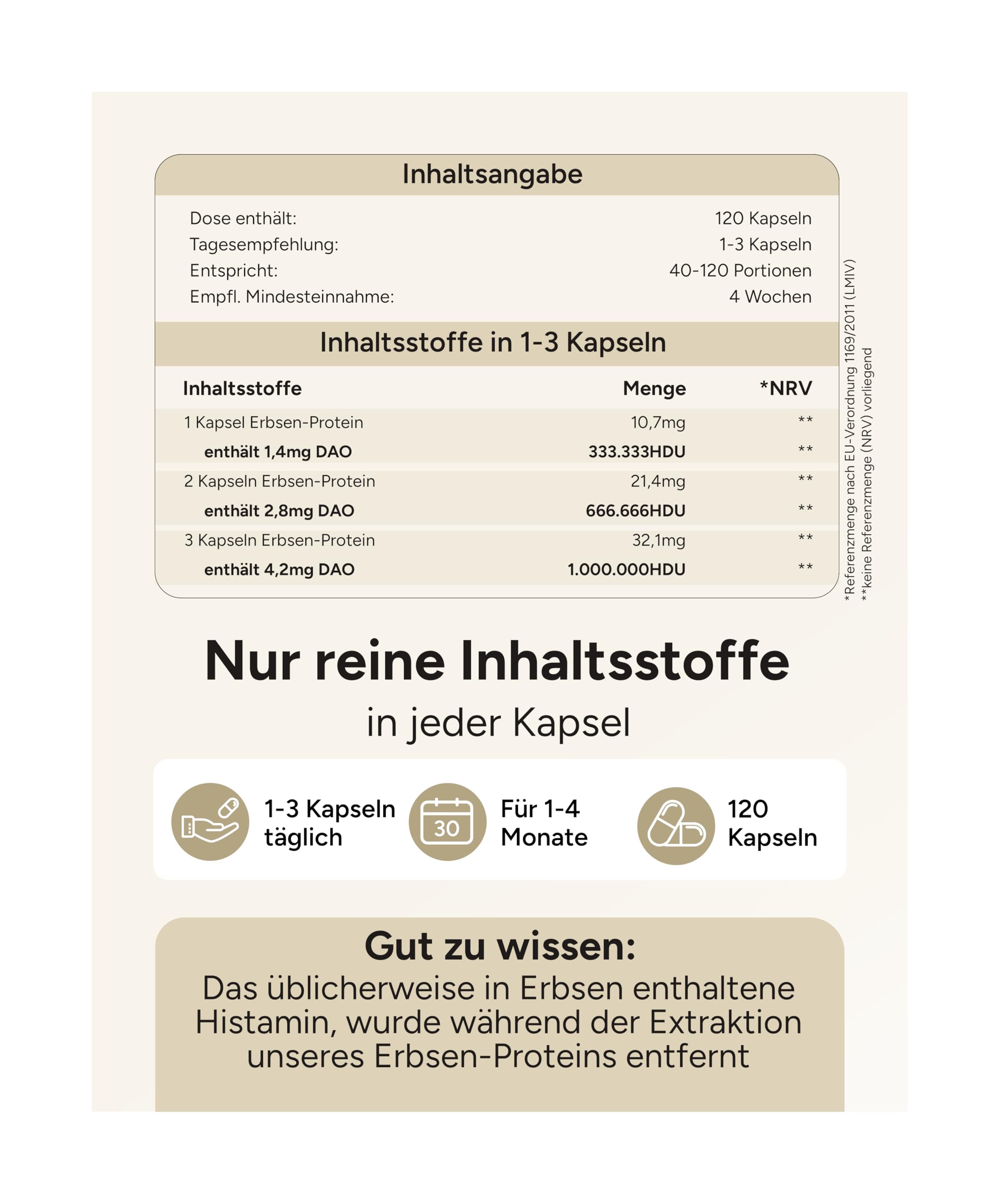 120 DAO Kapseln - 1.000.000 HDU pro Tag - perfekte Dosierbarkeit mit 333.333 HDU/Kapsel (1 bis 3 Kapseln/Tag) - DAO vegan - DAO Enzym aus Erbsen