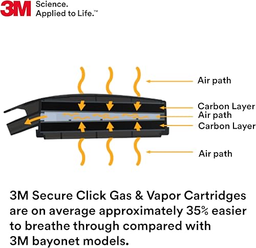 Miniatura 4 de 3M Cartucho respirador, cartucho Secure Click D8003 para vapores orgánicos y gas ácido, aprobado por NIOSH, doble flujo para mayor transpirabilidad