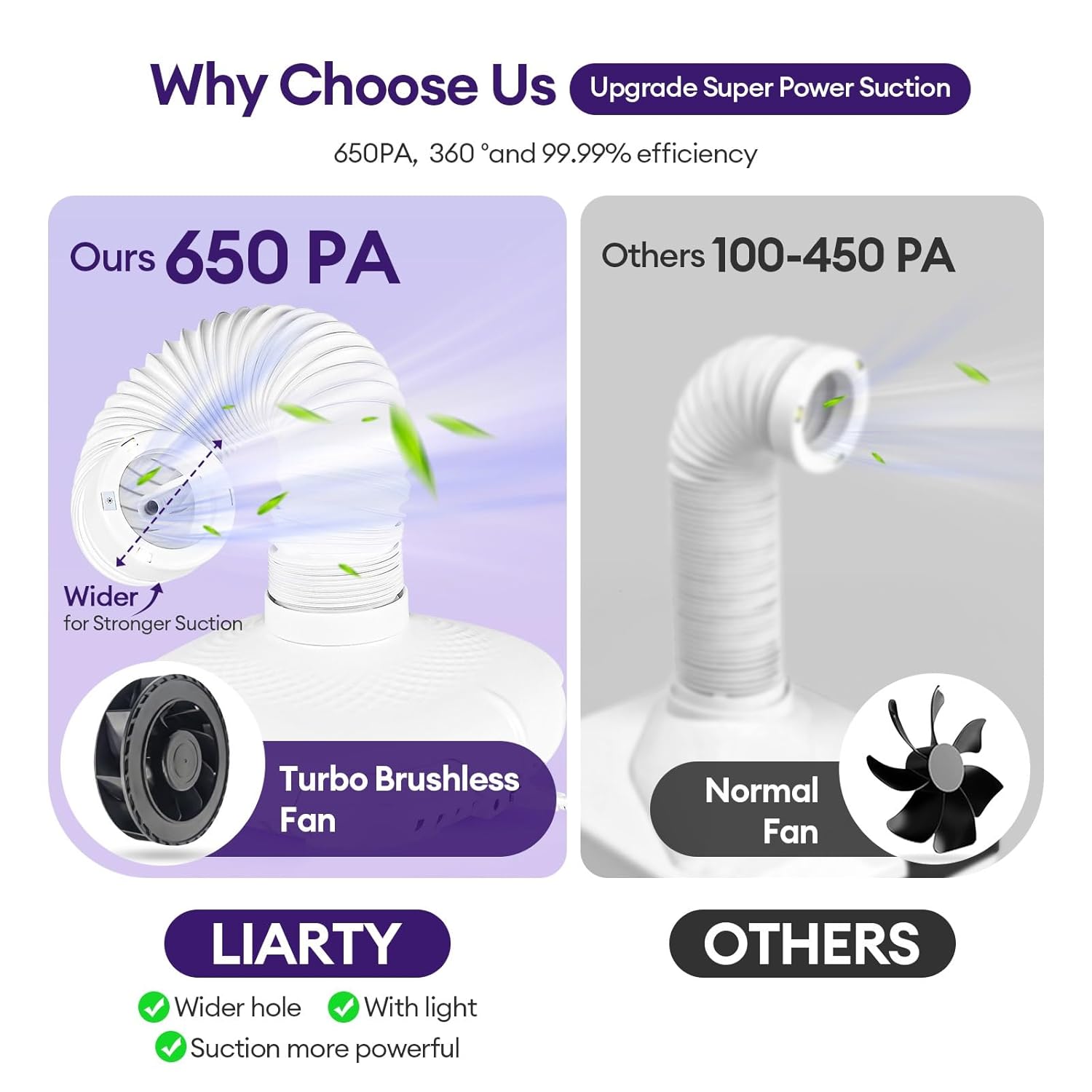 Nail Dust Collector Tech Professional: LED Light Flexible Tube 650PA Powerful Suction - Nail Dust Vacuum Machine 3 Adjustable Speeds Ultra-Quiet for Manicure Pedicure Model Craft Sanding