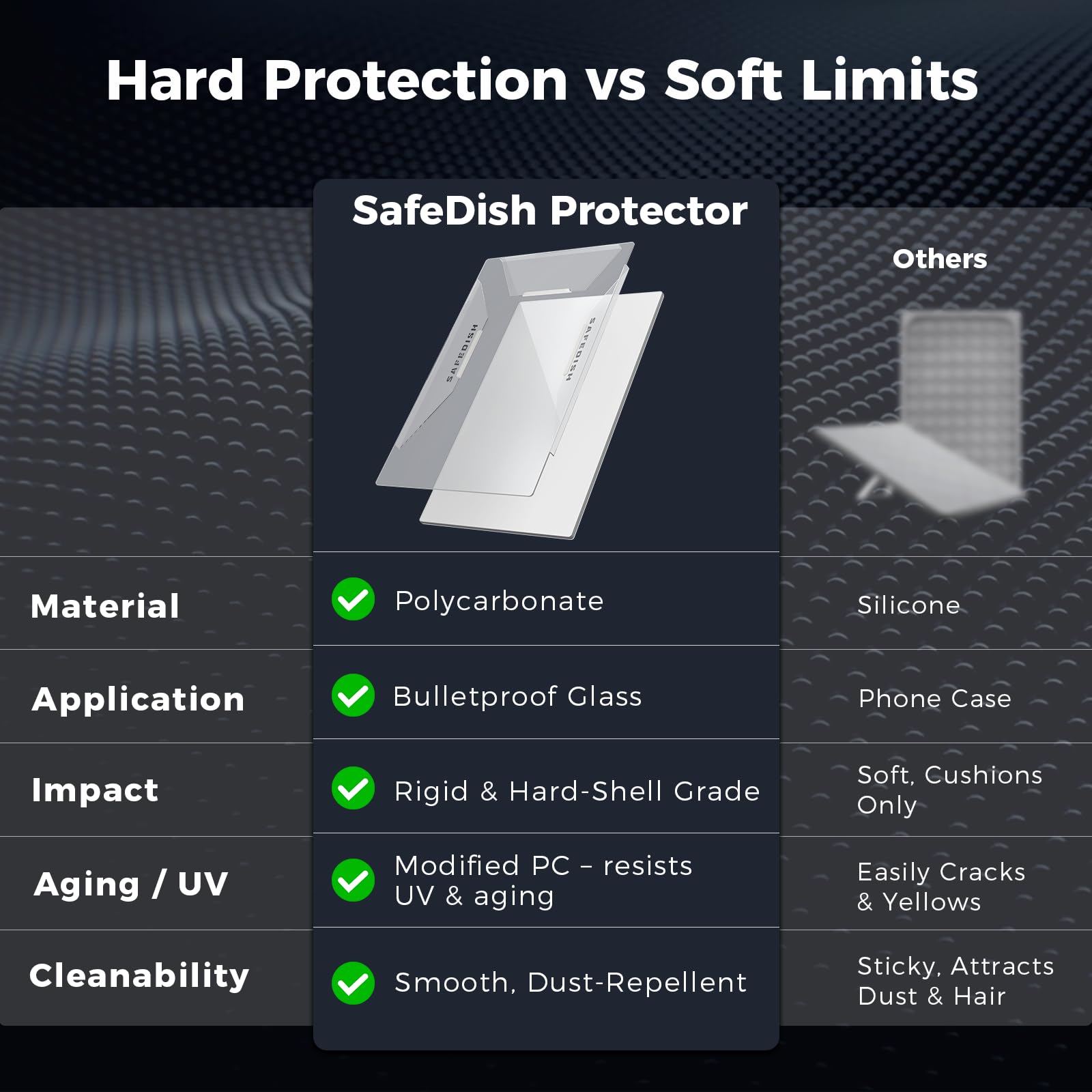 SafeDish - Protector de cubierta protectora para Starlink Gen3, policarbonato (PC), protección contra granizo para protección de platos, estándar resistente a los rayos UV, durabilidad mejorada