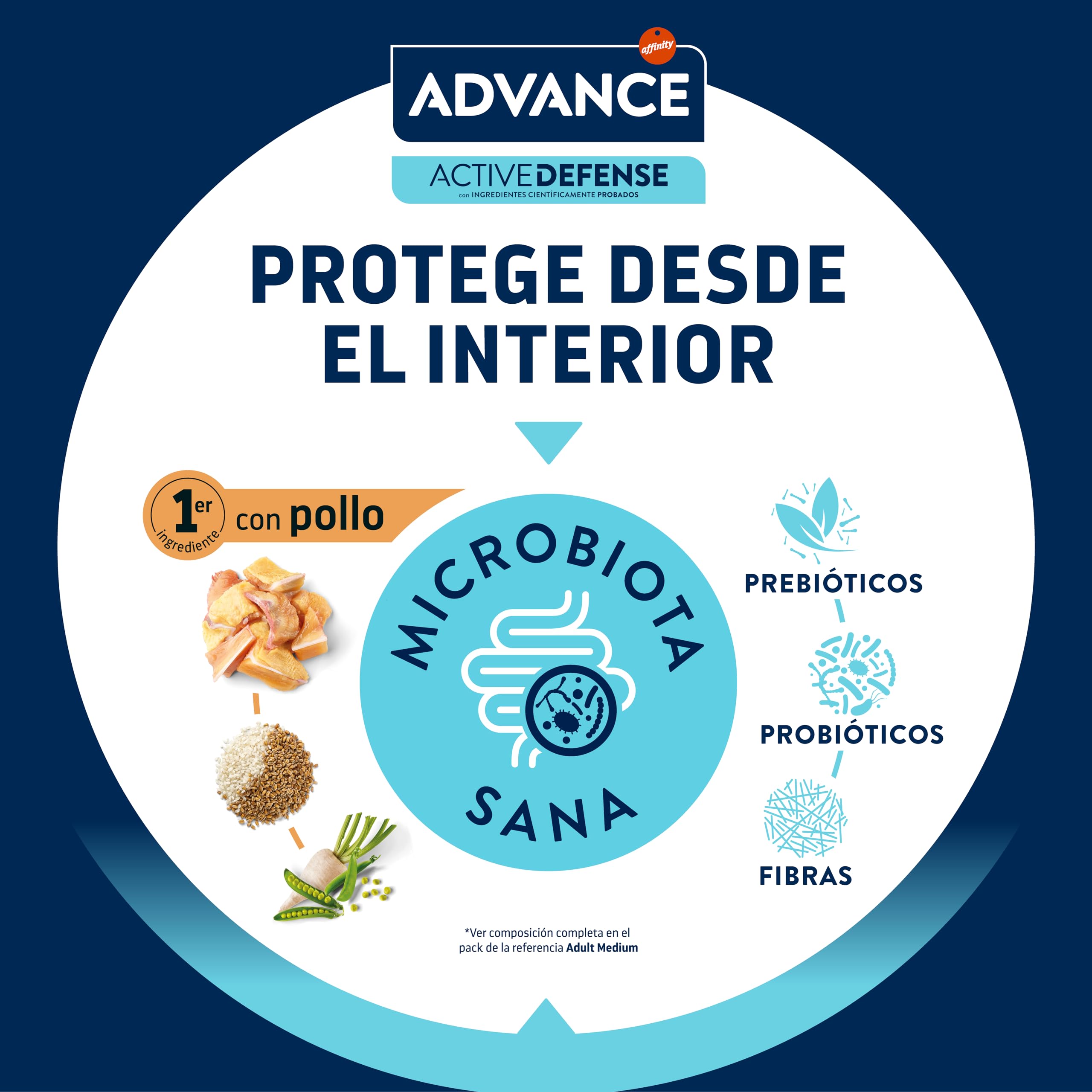 Advance Medium Adult Chicken, Pienso para Perros Adultos de Razas Medianas con Pollo, 14kg