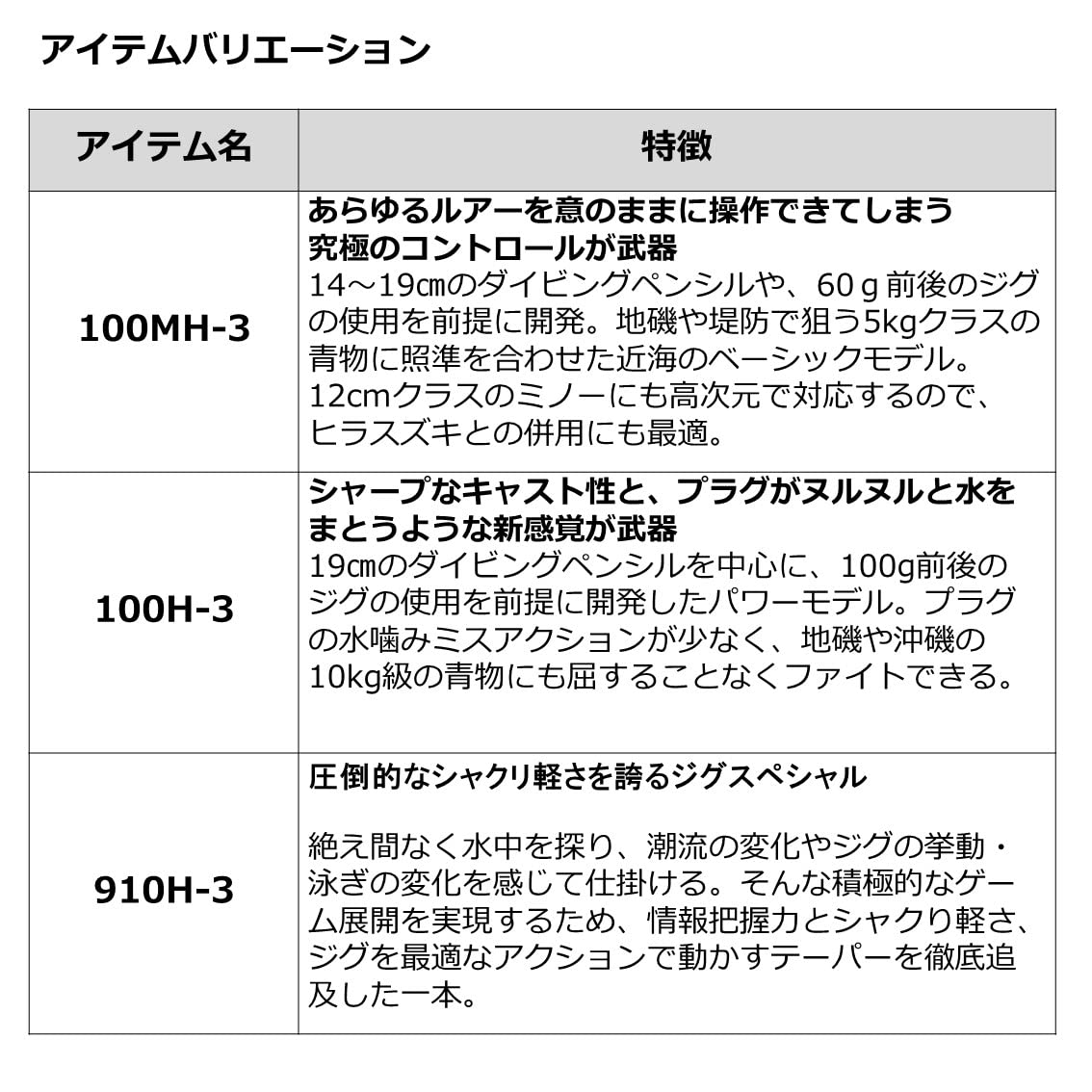Amazon | ダイワ(DAIWA) ドラッガーブレイクスルー(DRAGGER BT) 83XXH 