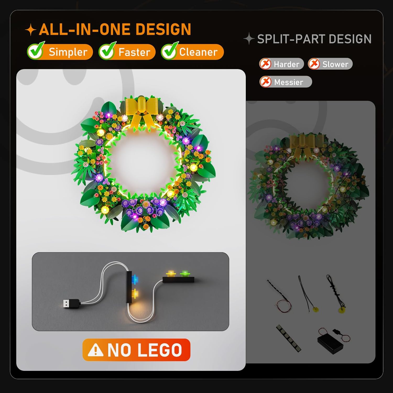 LIGHTAILING Led Light for Lego-40957 Easter Spring Wreath - Easy Install, Hidden Wiring, Home Decor & Gift-Ready (Model Not Included)
