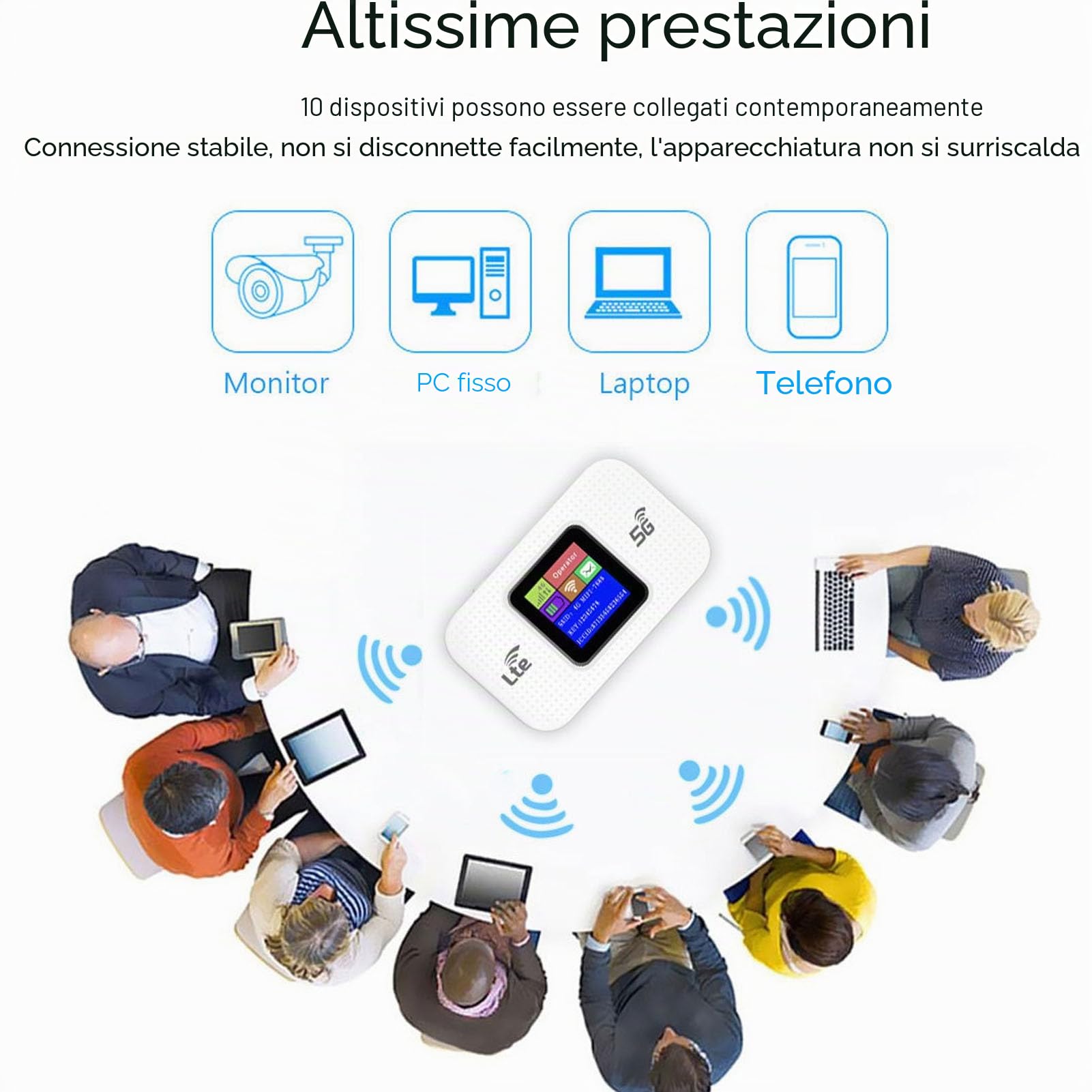 lyrlody Router 4G Portatile, Hotspot WiFi Mobile Modem WiFi 300Mbps 4G LTE con Slot per Scheda SIM, per un Massimo di 10 Dispositivi Compatibili con Telefono, Tablet e Laptop