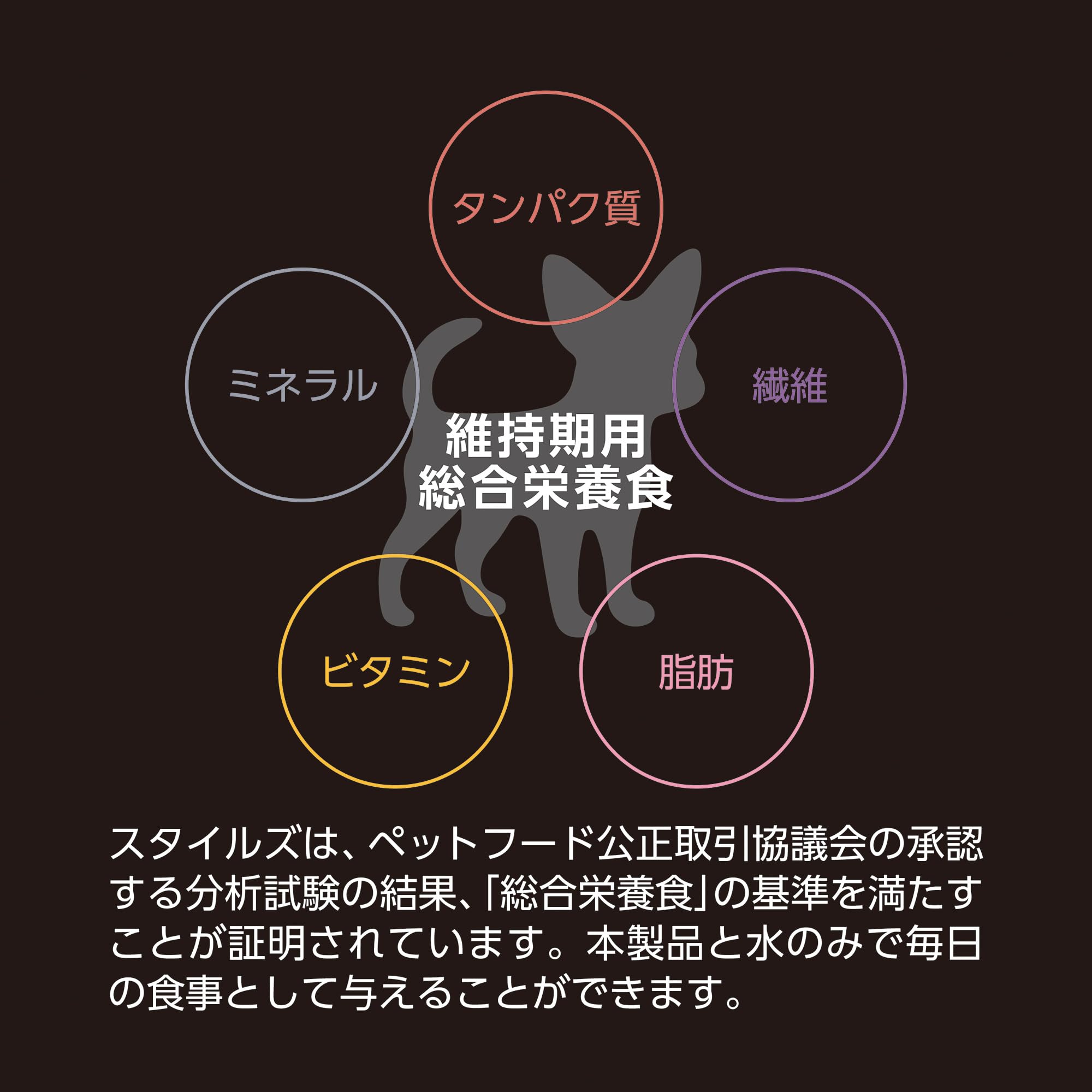 オーダーページ パネル スイーツ トイプードル ① 10/11 Amazon.co.jp: サンライズ スタイルズ トイ・プードル用 10歳以上用