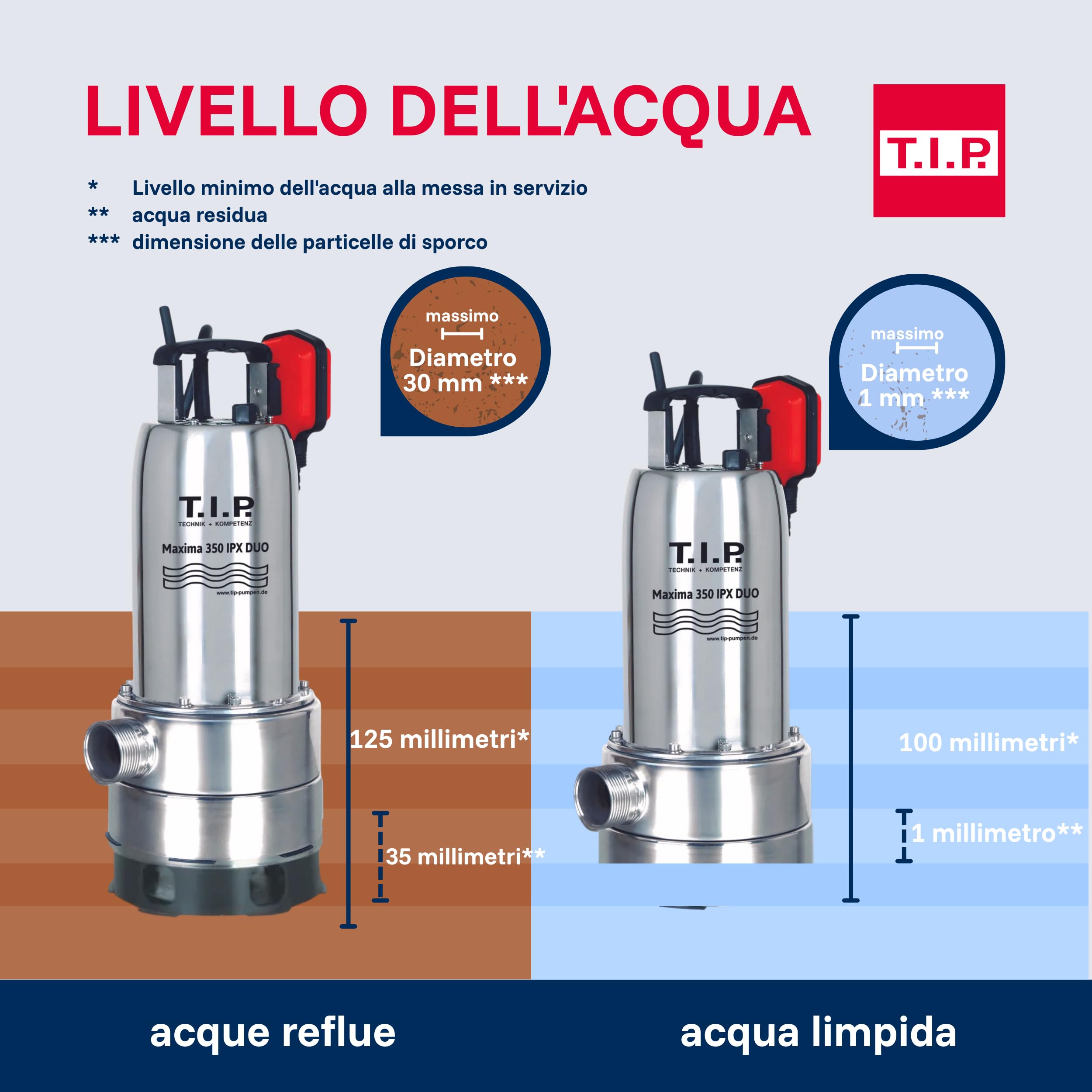 T.I.P. Maxima 350 I-PX DUO Pompa Sommersa Acque Scure con Attacco C-Storz