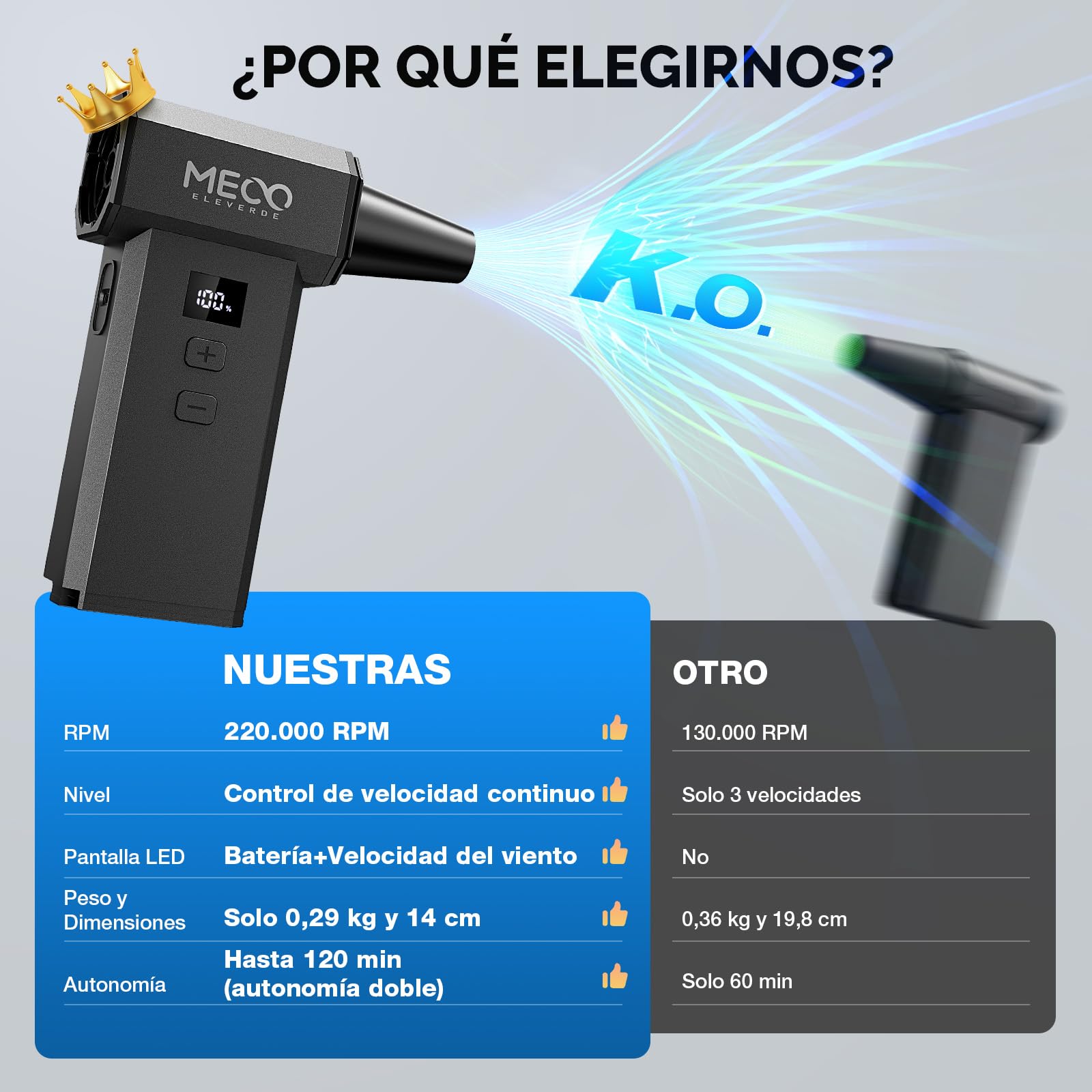 MECO ELEVERDE Soplador de Polvo Eléctrico, 220.000 RPM 100 Velocidades y Pantalla LED Mini Aire Comprimido Inalámbrico Portátil con Batteria 4000mAh*2, Air Duster Potente para Limpieza PC y Hogar