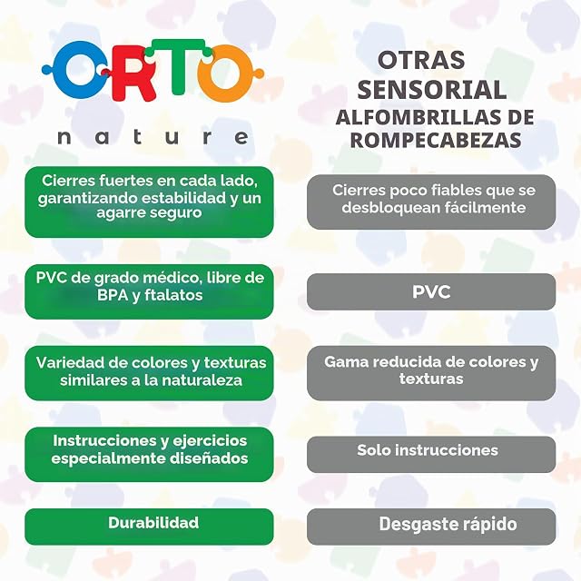 Foto 5 de 8 de ORTO Nature Alfombra Puzzle Sensorial de Masaje, 3 Piezas (Animal Trio)