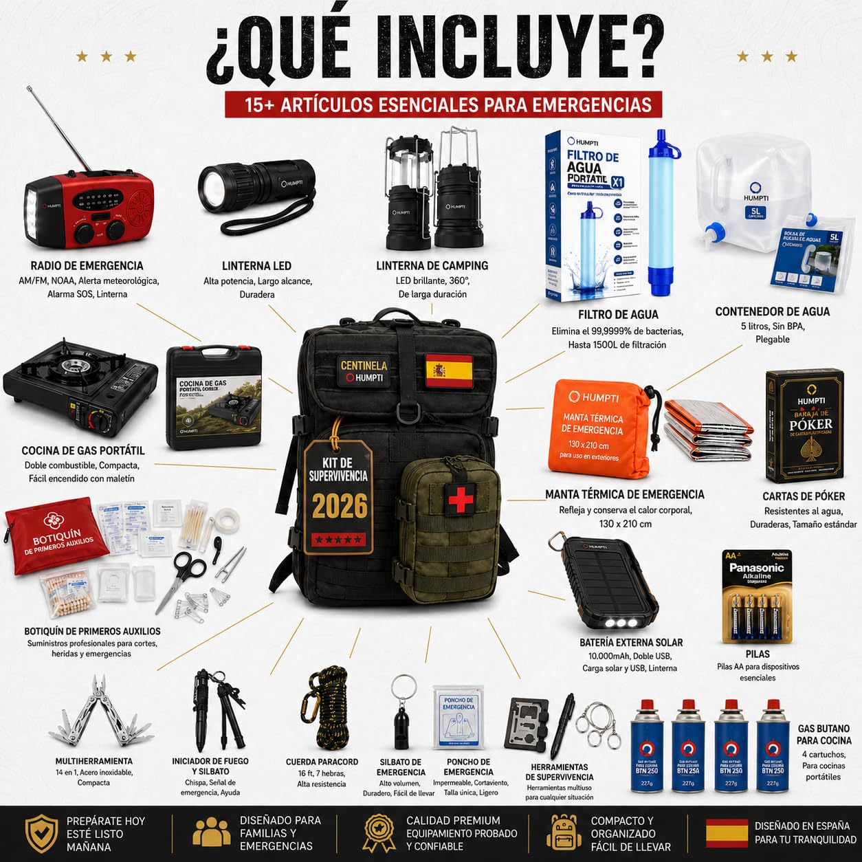 Kit de Supervivencia Completo UE 2026, Mochila Supervivencia 72 Horas Equipada con Camping Gas Portatil, Kit Supervivencia Catastrofe, Botiquín Táctico con Radio Sola, Alicates, Tijeras y Silbato