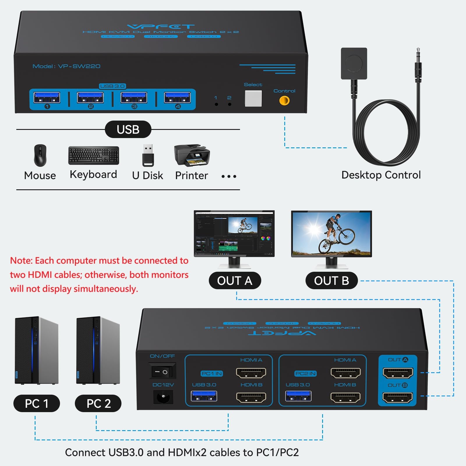 HDMI KVM Switch 2 PC 2 Monitore 4K60Hz USB 3.0 KVM-Switches für Zwei Computer teilen sich Dual Monitor und Vier Peripheriegeräte Support Erweiterungsmodus & Kopiermodus mit Desktop-Controller
