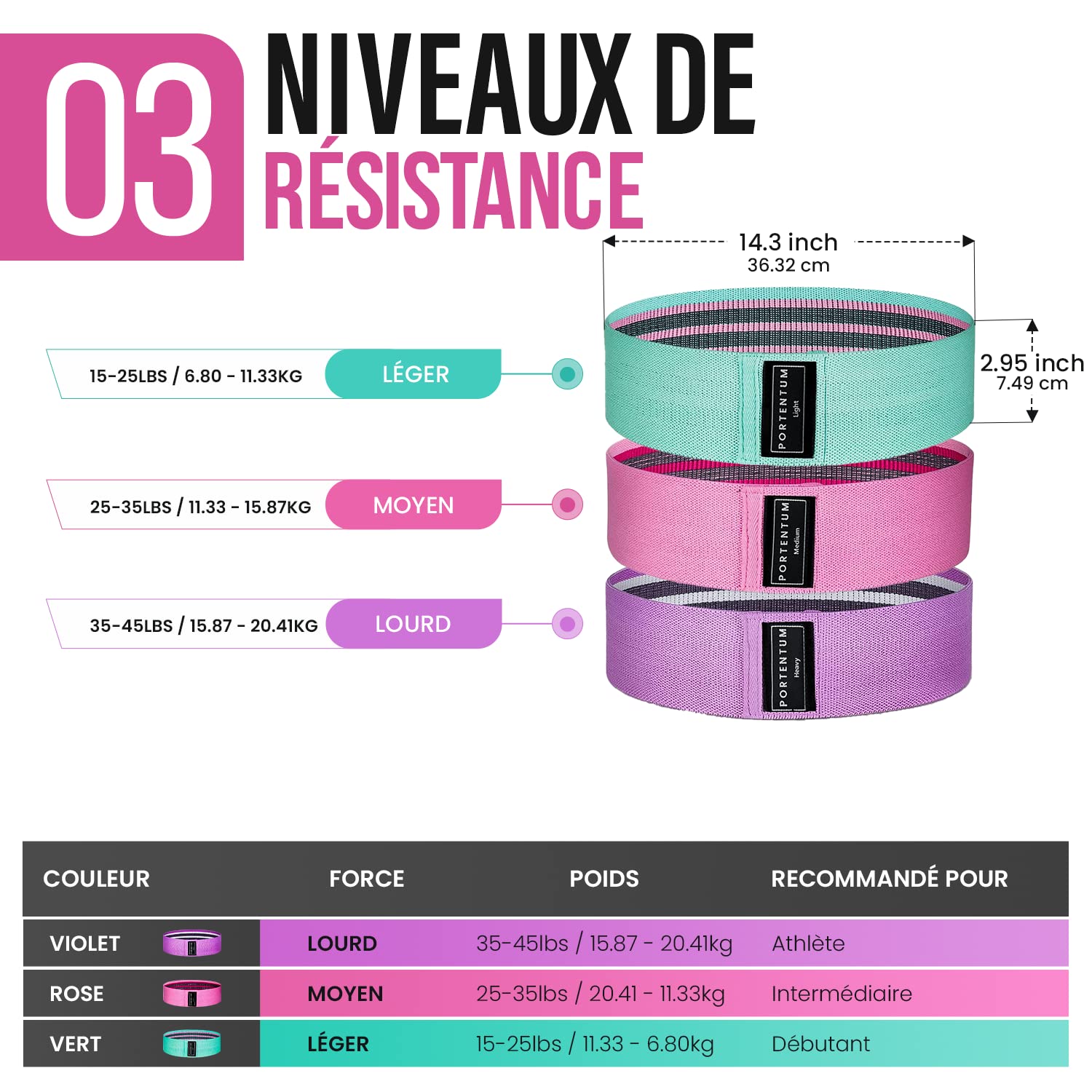 PORTENTUM Bandes Elastiques Fitness Tissu antidérapantes 3 Niveaux Résistance Crossfit Yoga Sac Rangement