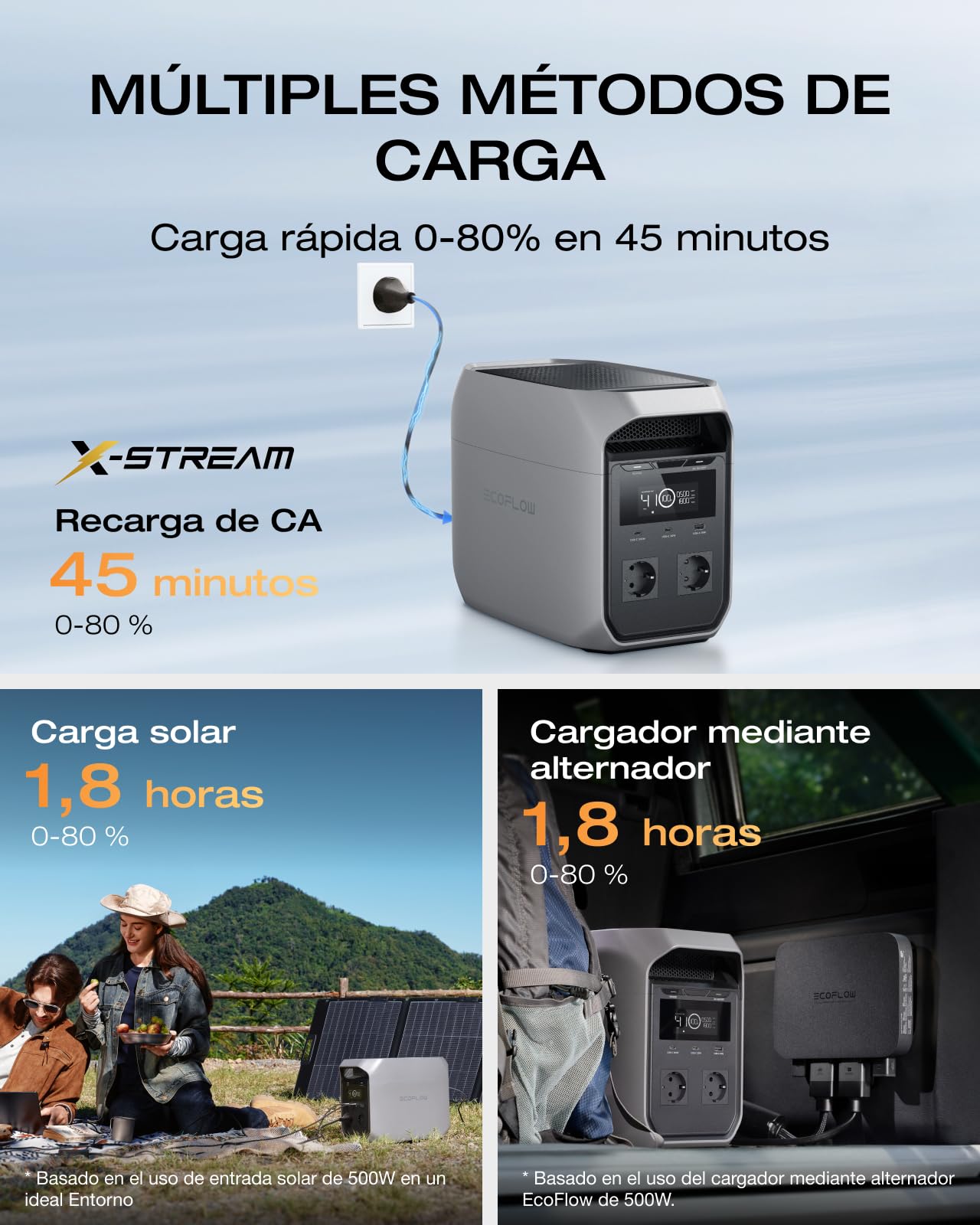 Estación de energía portátil EF ECOFLOW DELTA 3 Classic, batería LiFePO4 1024 Wh, salida CA 1800 W (Pico 3600 W), USB-C 100 W, carga rápida de 1 hora, generador solar para camping, caravanas y hogar