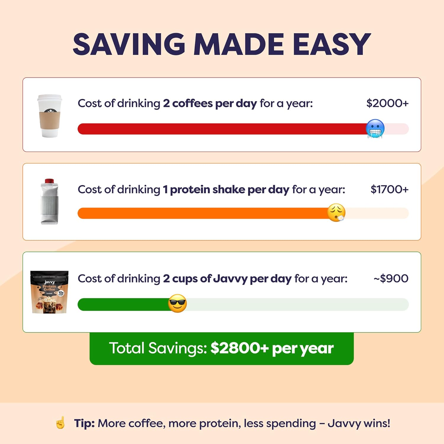 Caramel Protein Iced Coffee - Premium Whey Protein & Instant Iced Coffees - 100% Natural Cold Brew - Zero Artificial Flavors & Sweeteners, 80 mg Caffeine Per Serving, No Added Sugar, 20 Servings image 6