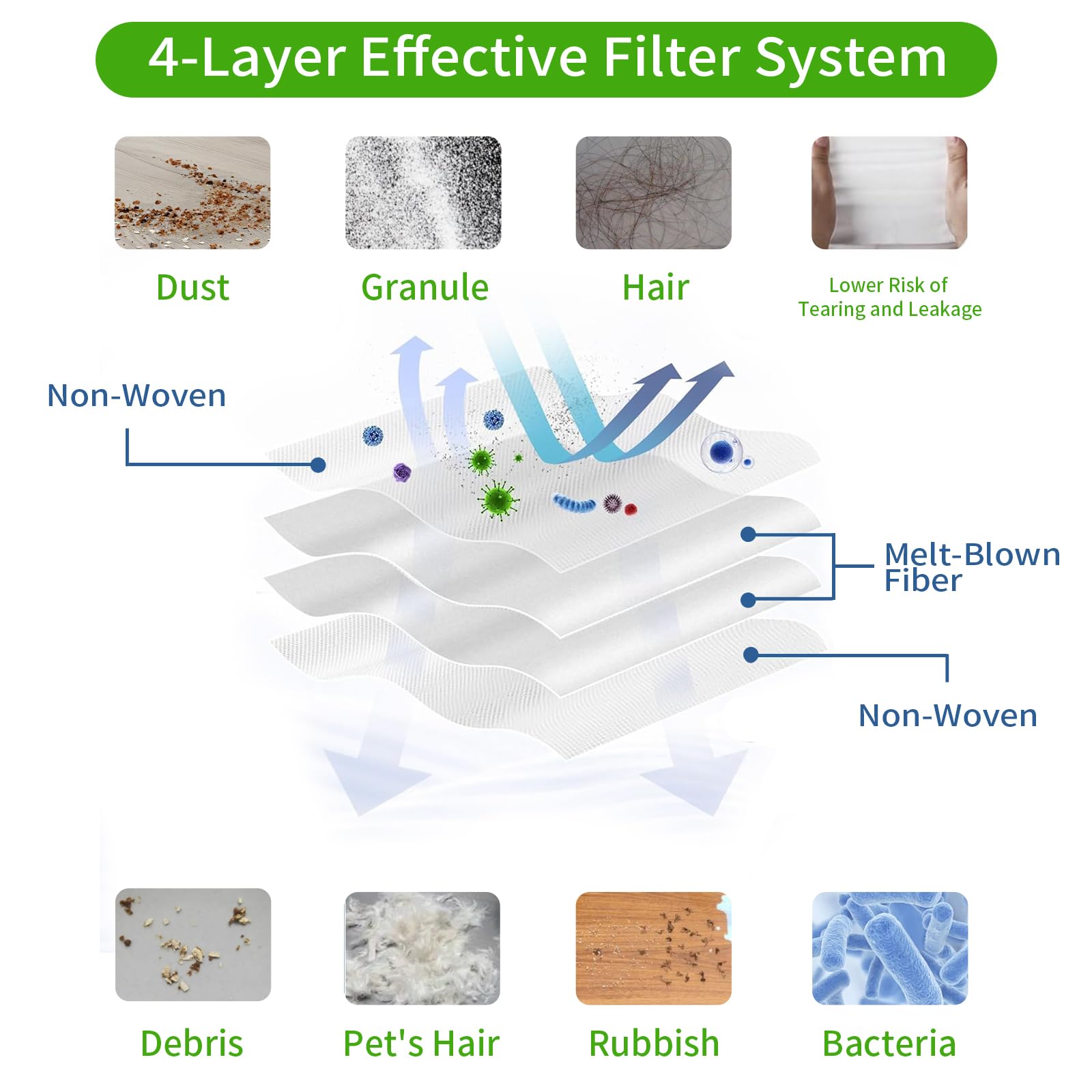 E-HAO CQIR06 6 Pack Vervanging Vacuüm HEPA Filter Deel voor iRobot Roomba i1 i2 i3 i4 i5 i6 i7 i8 j7 j8 E5 E6 E7 Stofzuiger