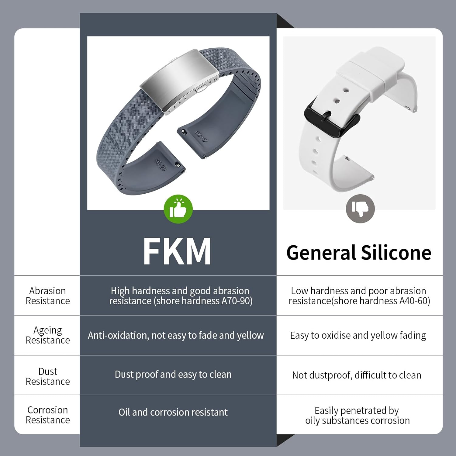 ULLCHRO FKM Rubber Watch Strap, Cut to Size Quick Release Fluororubber Watch Band Soft Replacement Watchband with Silver Milled Clasp for Men Women 18mm 19mm 20mm 21mm 22mm - Image 3